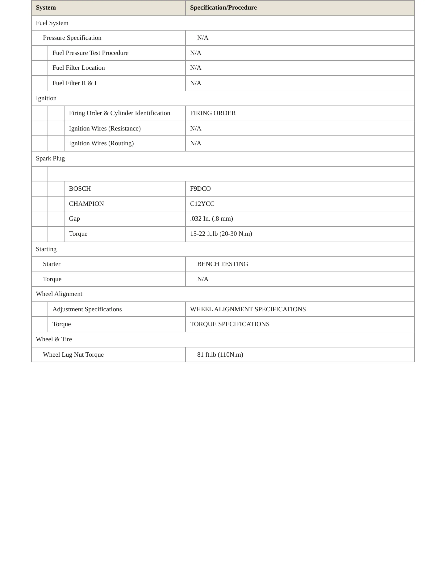 1995 Mercedes-Benz E420 Service and Repair Manual preview page 3
