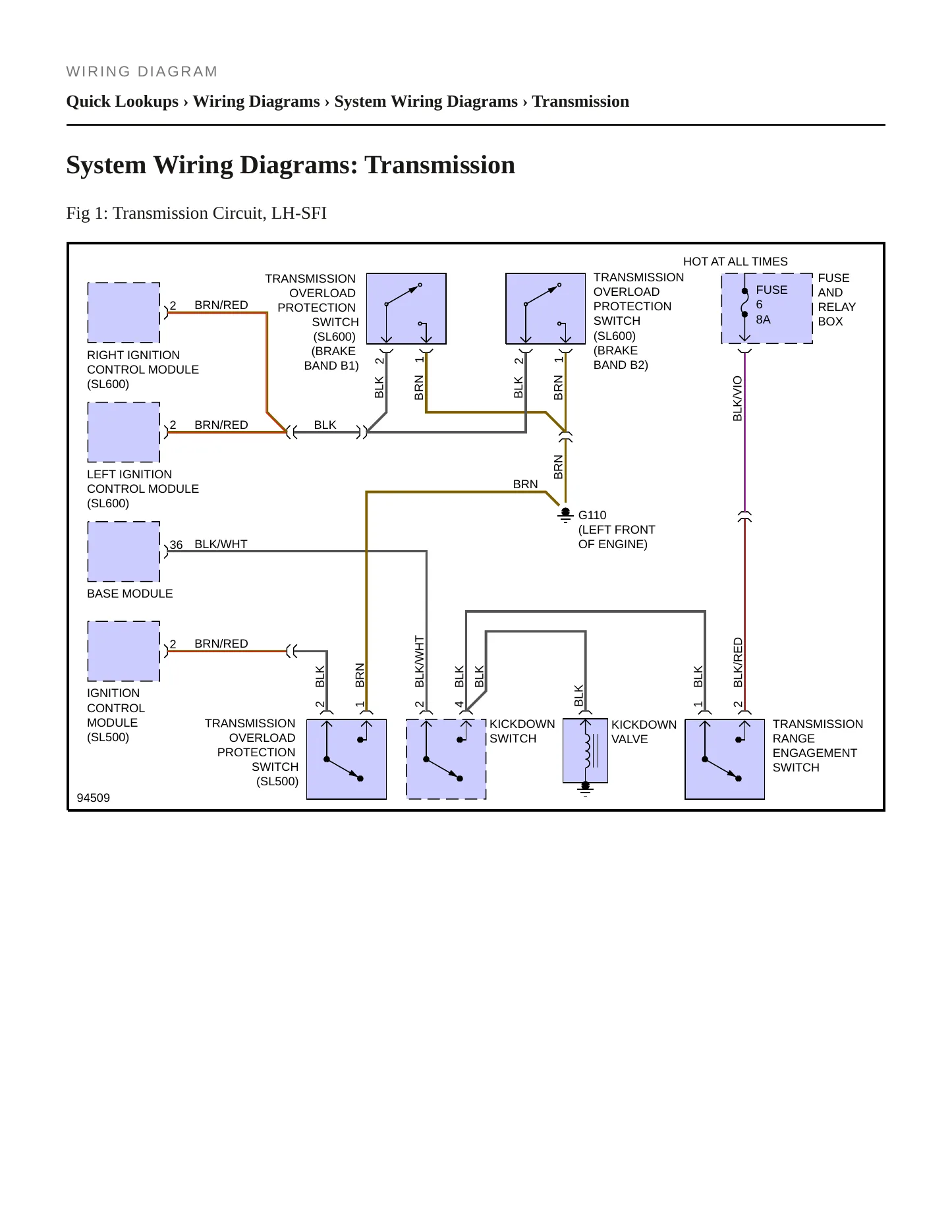 1995 Mercedes-Benz SL500 Service and Repair Manual preview page 6