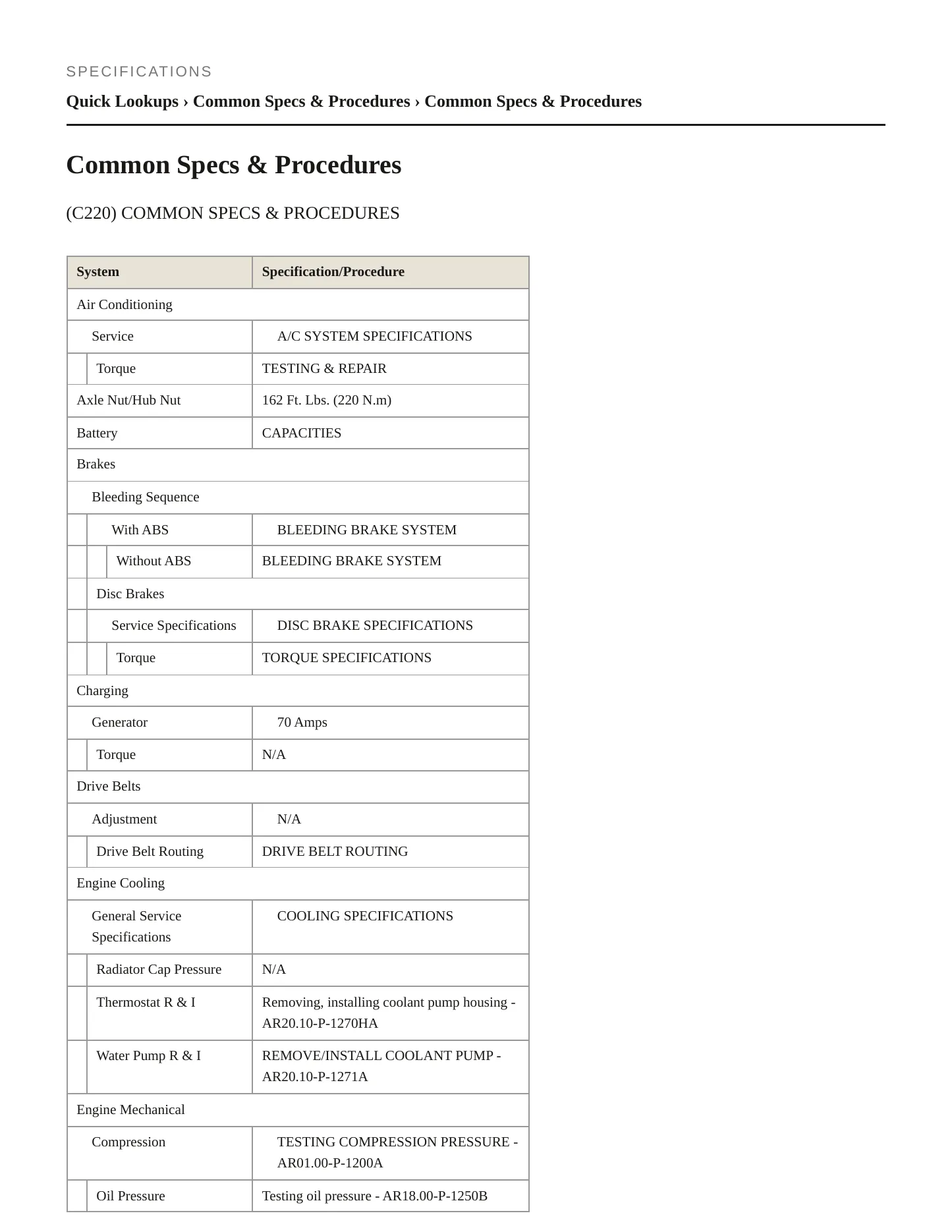 1996 Mercedes-Benz C220 Service and Repair Manual preview page 2