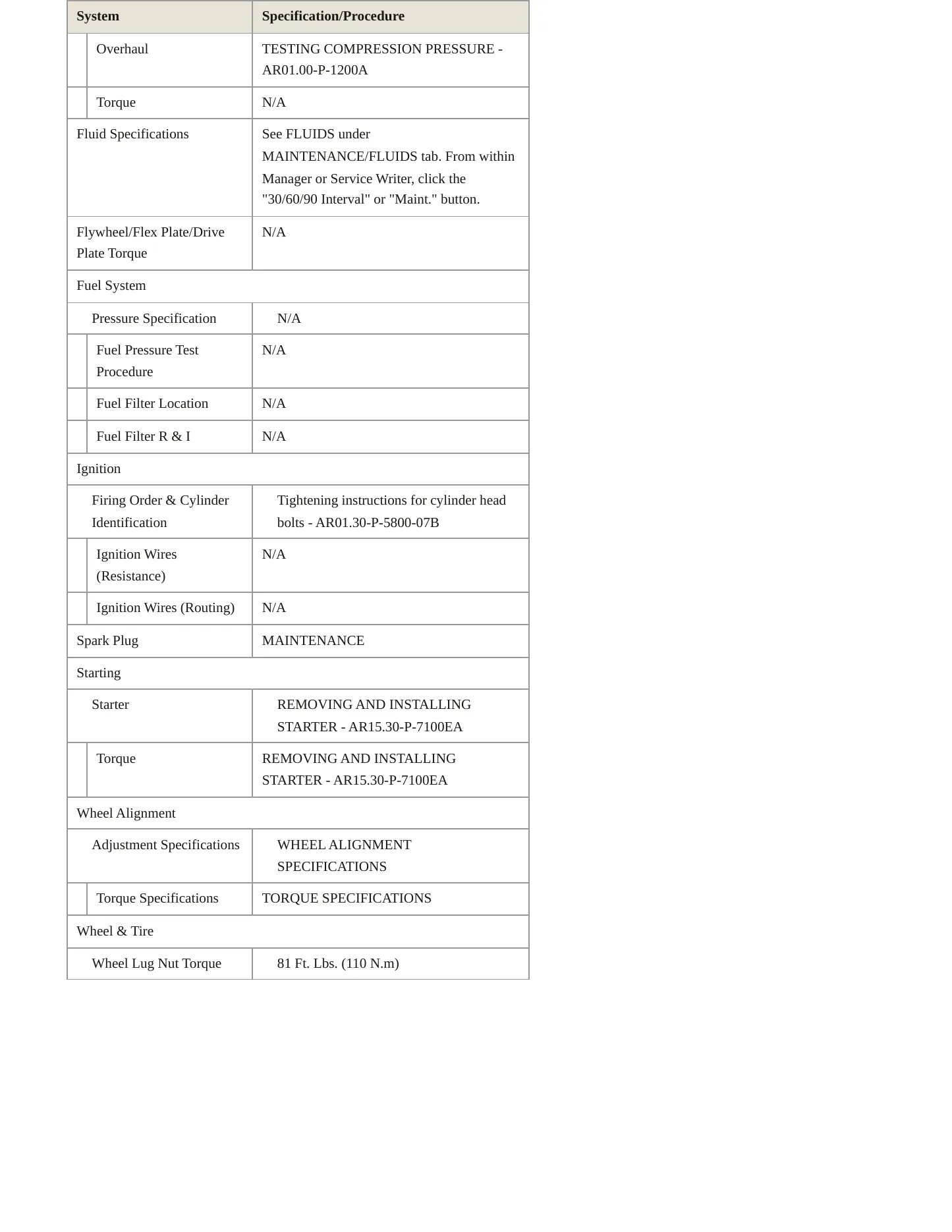 1996 Mercedes-Benz C220 Service and Repair Manual preview page 3