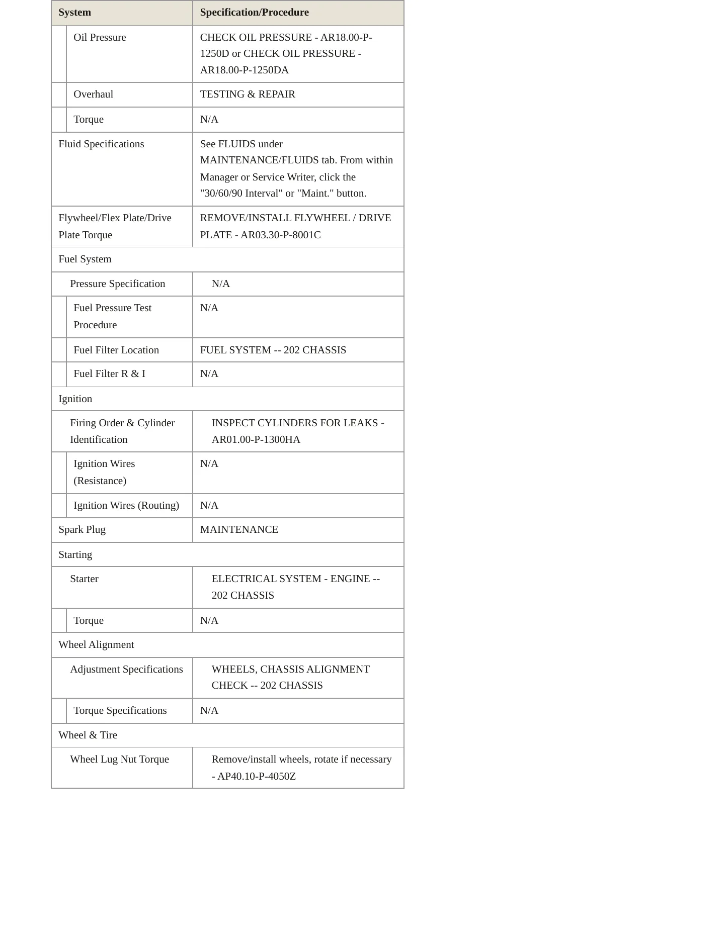 1996 Mercedes-Benz C36 AMG Service and Repair Manual preview page 3
