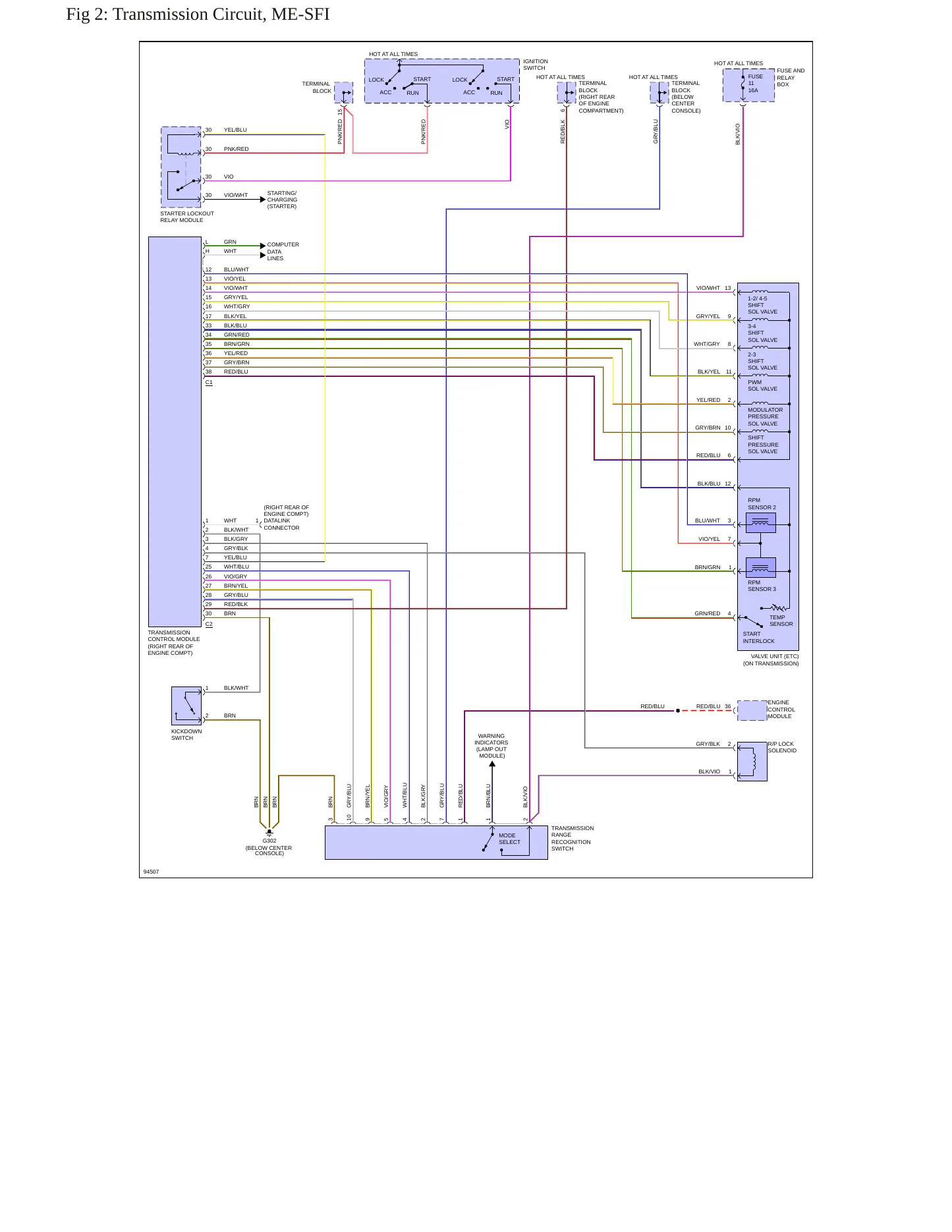 1996 Mercedes-Benz SL500 Service and Repair Manual preview page 7