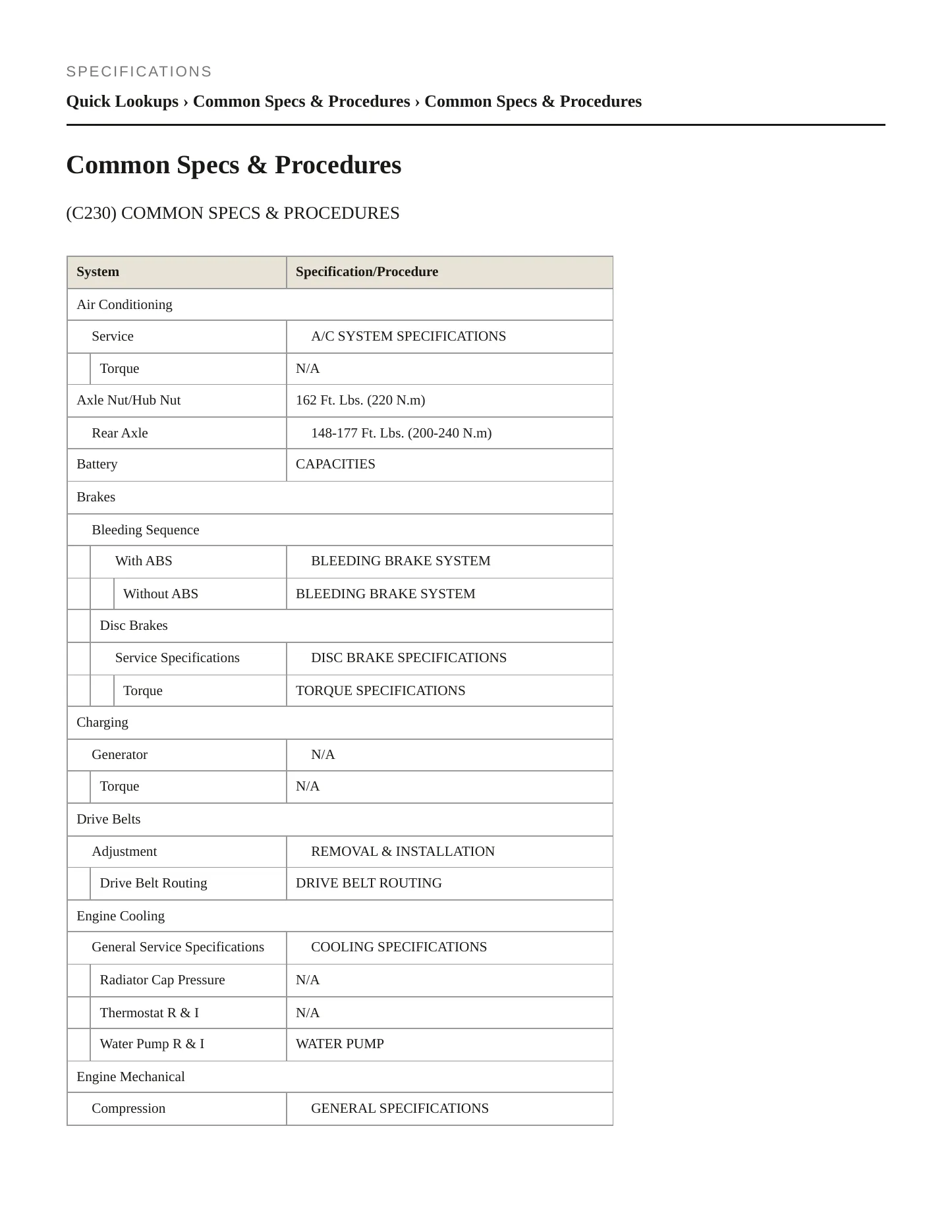 1997 Mercedes-Benz C230 Service and Repair Manual preview page 2