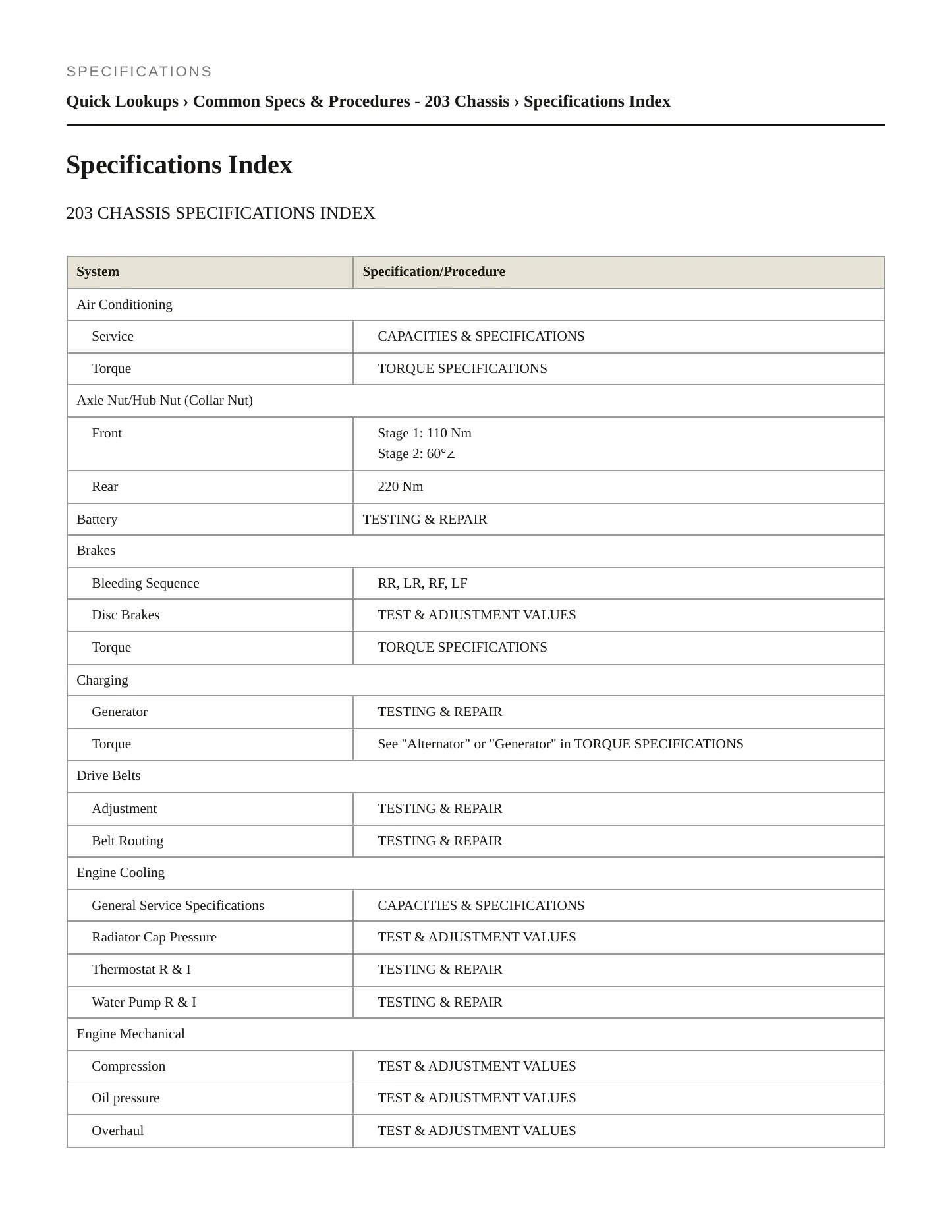 2006 Mercedes-Benz C55 AMG Service and Repair Manual preview page 2