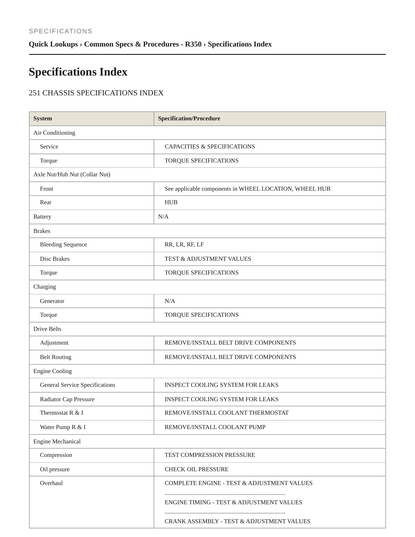 2006 Mercedes-Benz R350 Service and Repair Manual preview page 2