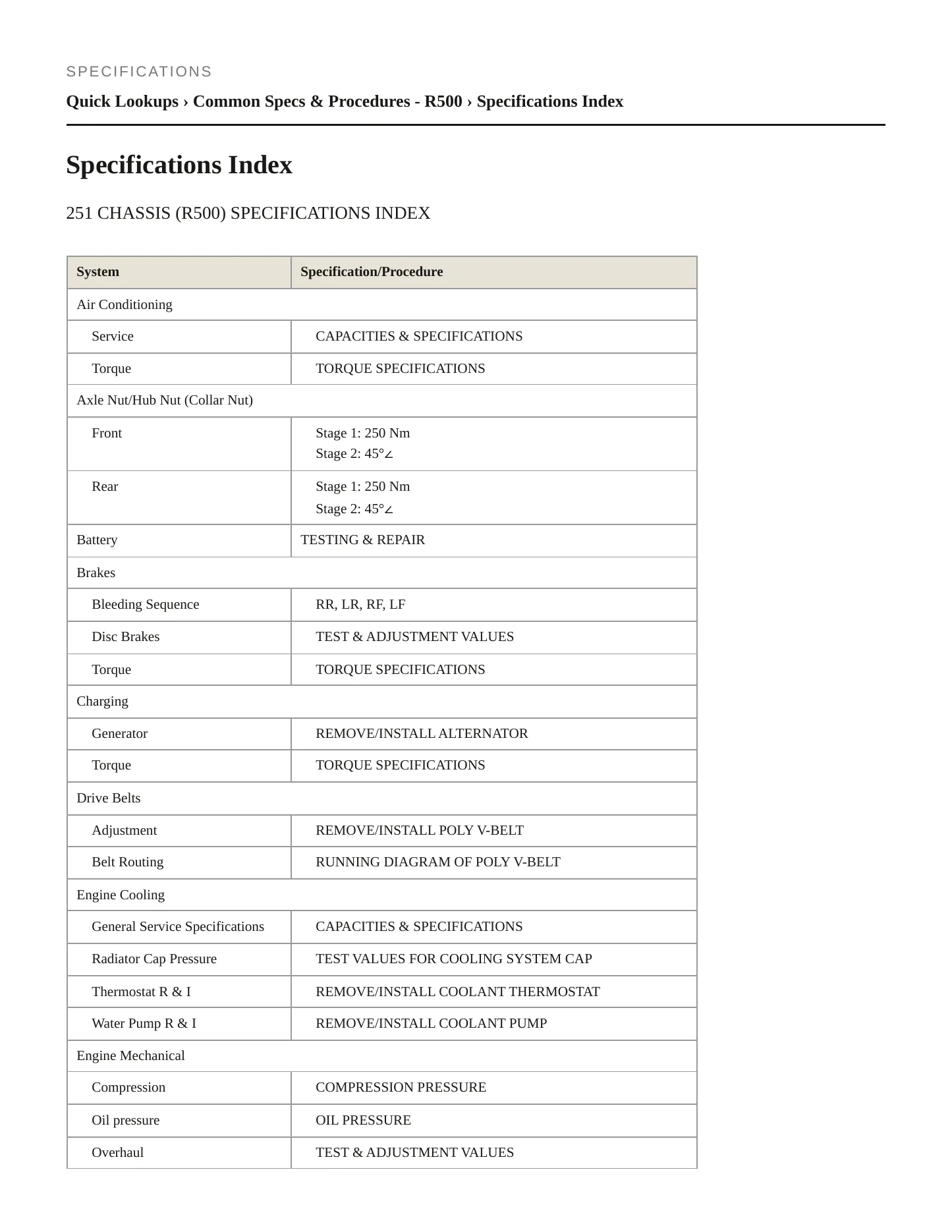 2006 Mercedes-Benz R500 Service and Repair Manual preview page 2