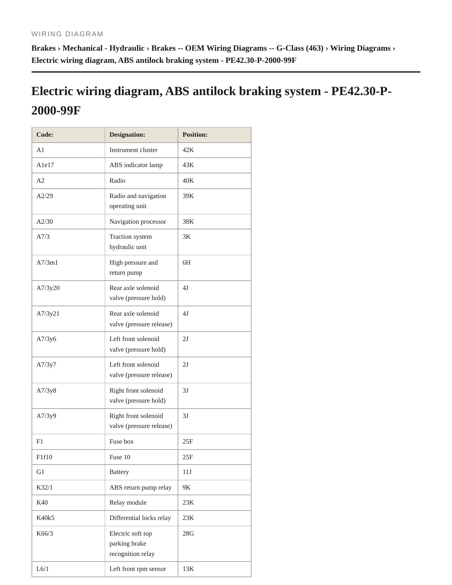 2007 Mercedes-Benz G55 AMG Service and Repair Manual preview page 5