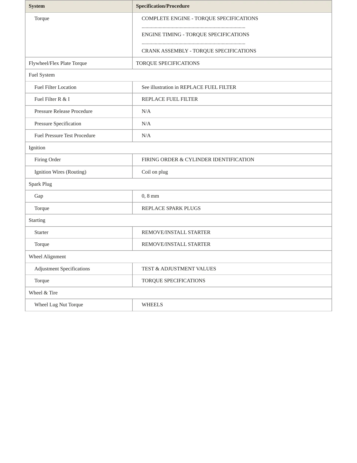 2007 Mercedes-Benz R500 Service and Repair Manual preview page 3