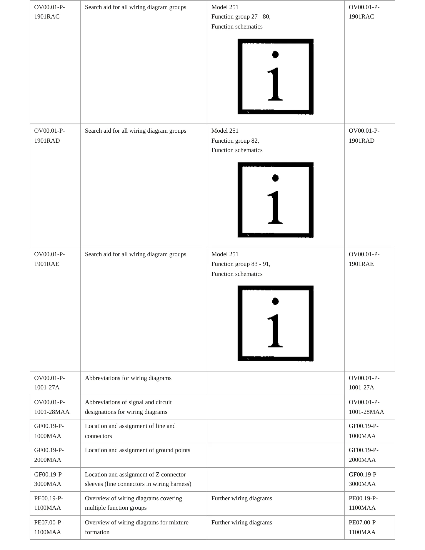 2007 Mercedes-Benz R63 AMG Service and Repair Manual preview page 7