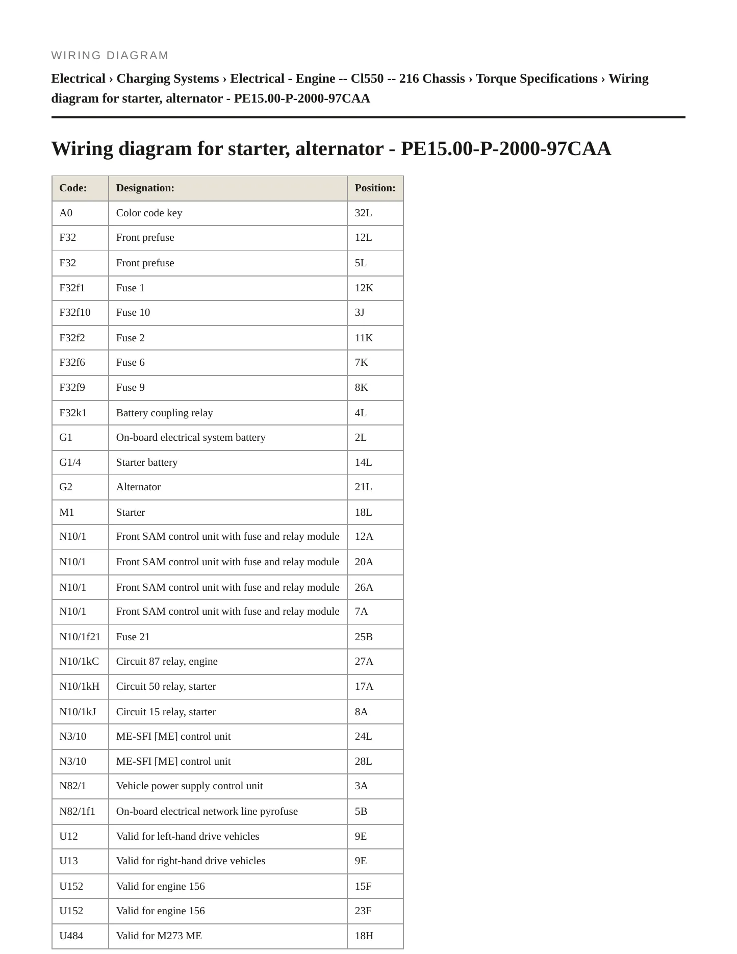 2008 Mercedes-Benz CL550 Service and Repair Manual preview page 6