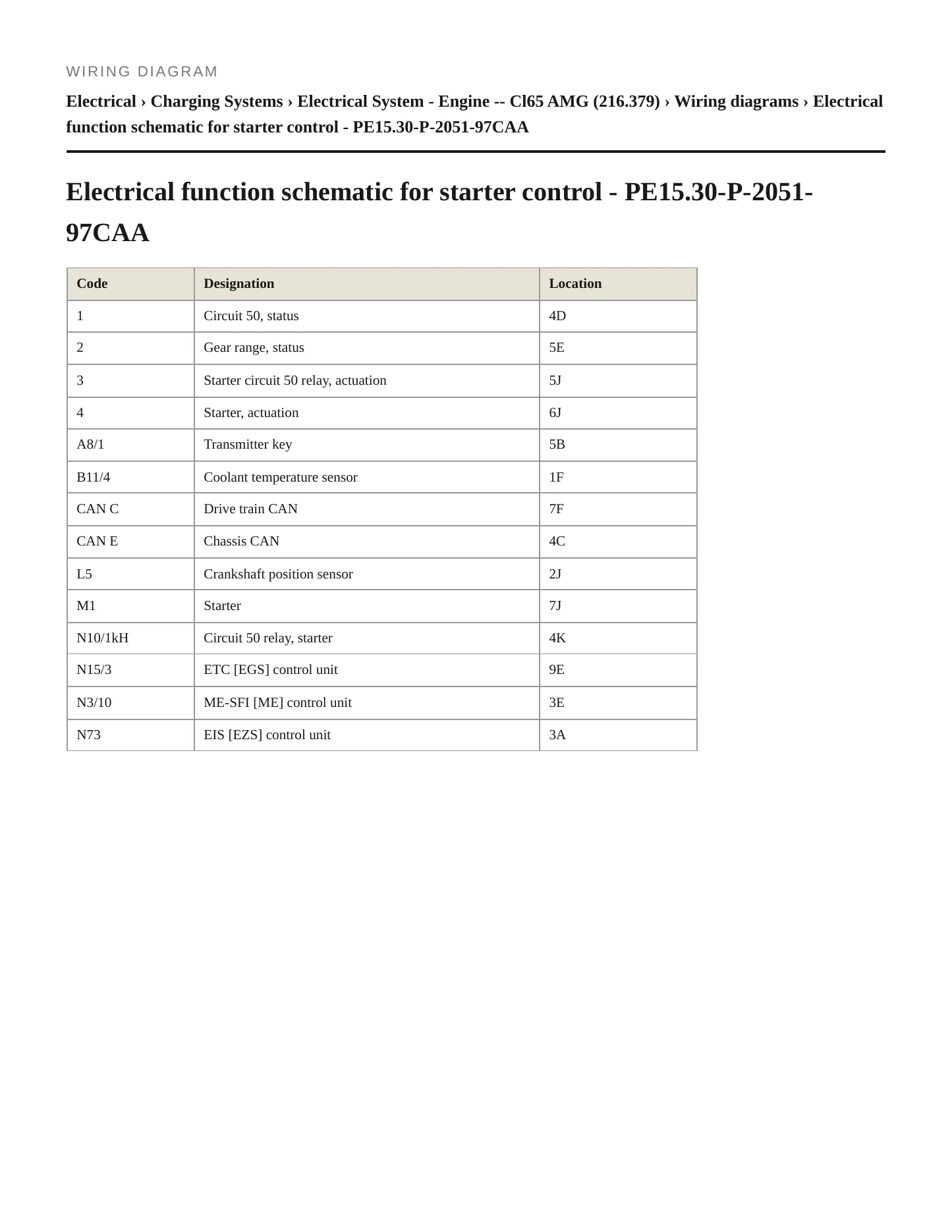 2009 Mercedes-Benz CL65 AMG Service and Repair Manual preview page 5
