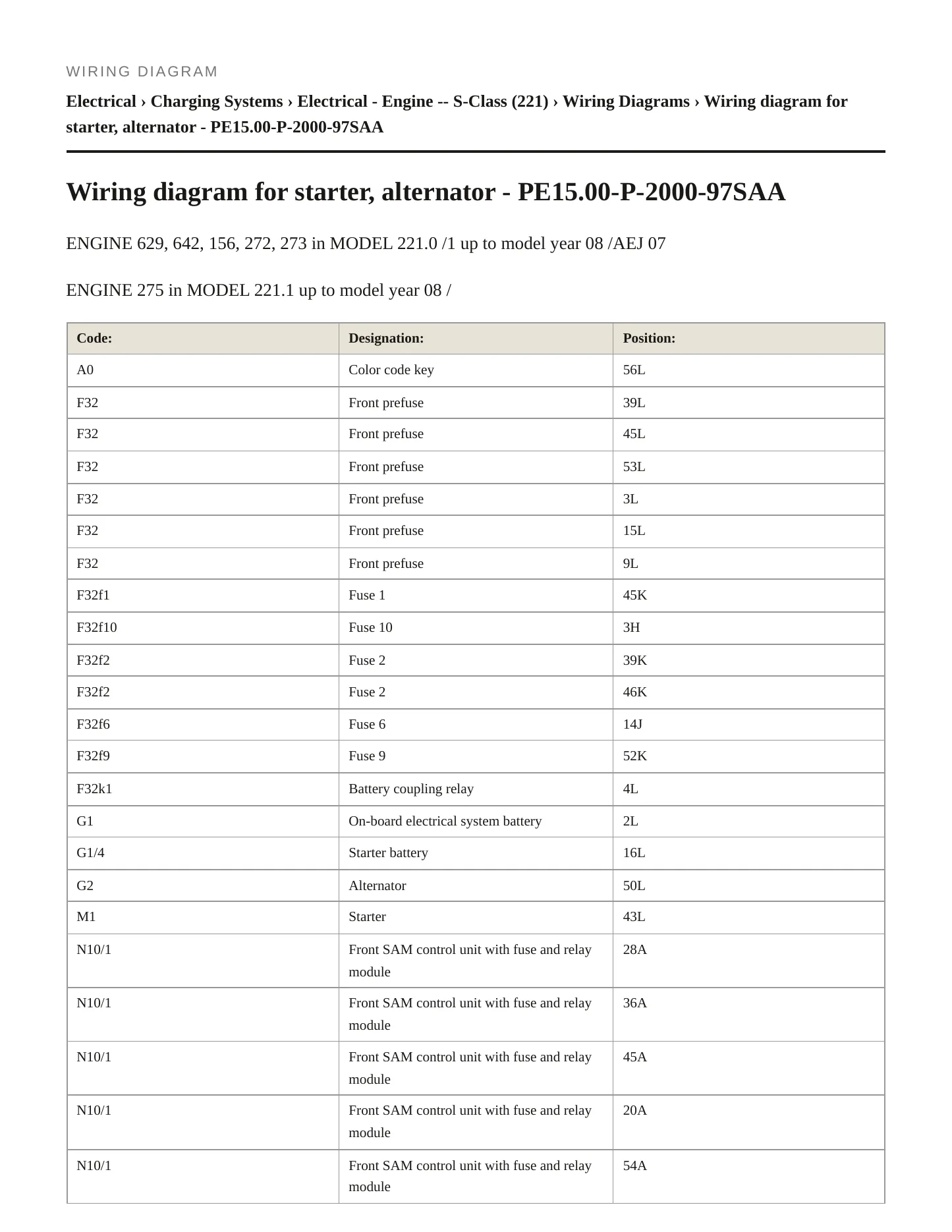 2009 Mercedes-Benz S63 AMG Service and Repair Manual preview page 6