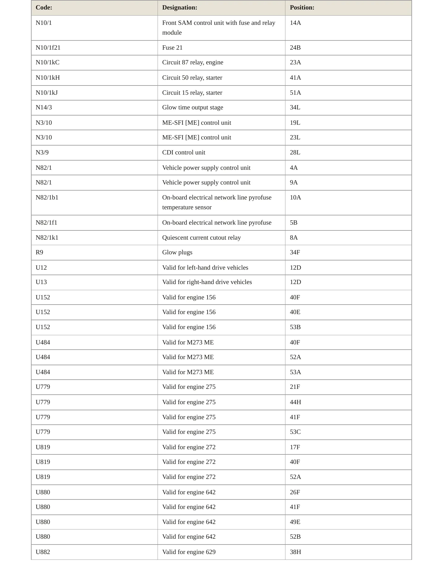 2009 Mercedes-Benz S63 AMG Service and Repair Manual preview page 7