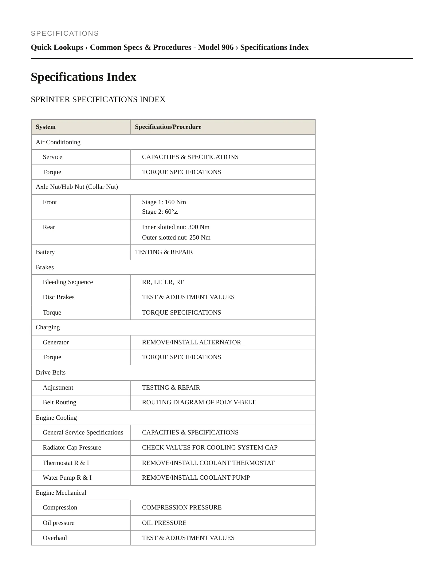 2010 Mercedes-Benz Sprinter 2500 Service and Repair Manual preview page 2