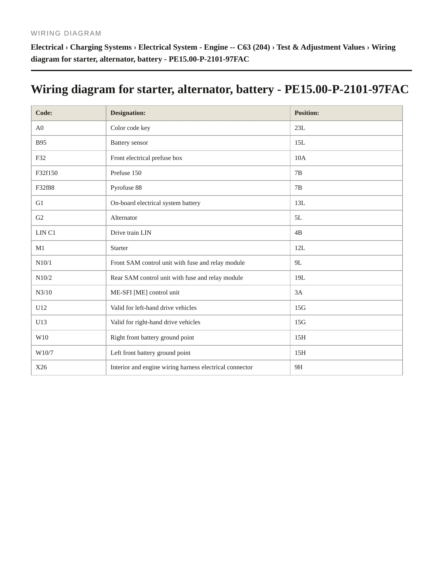 2011 Mercedes-Benz C63 AMG Service and Repair Manual preview page 6