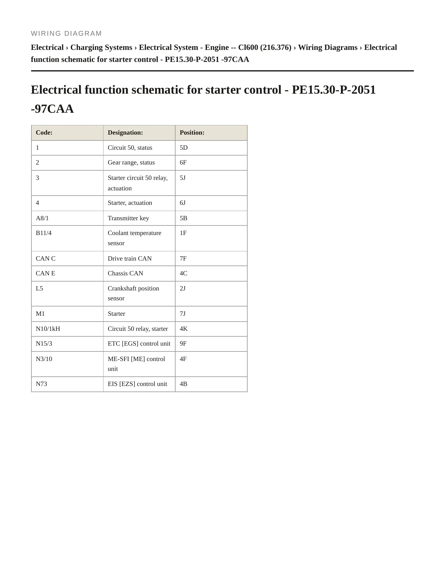 2011 Mercedes-Benz CL600 Service and Repair Manual preview page 6