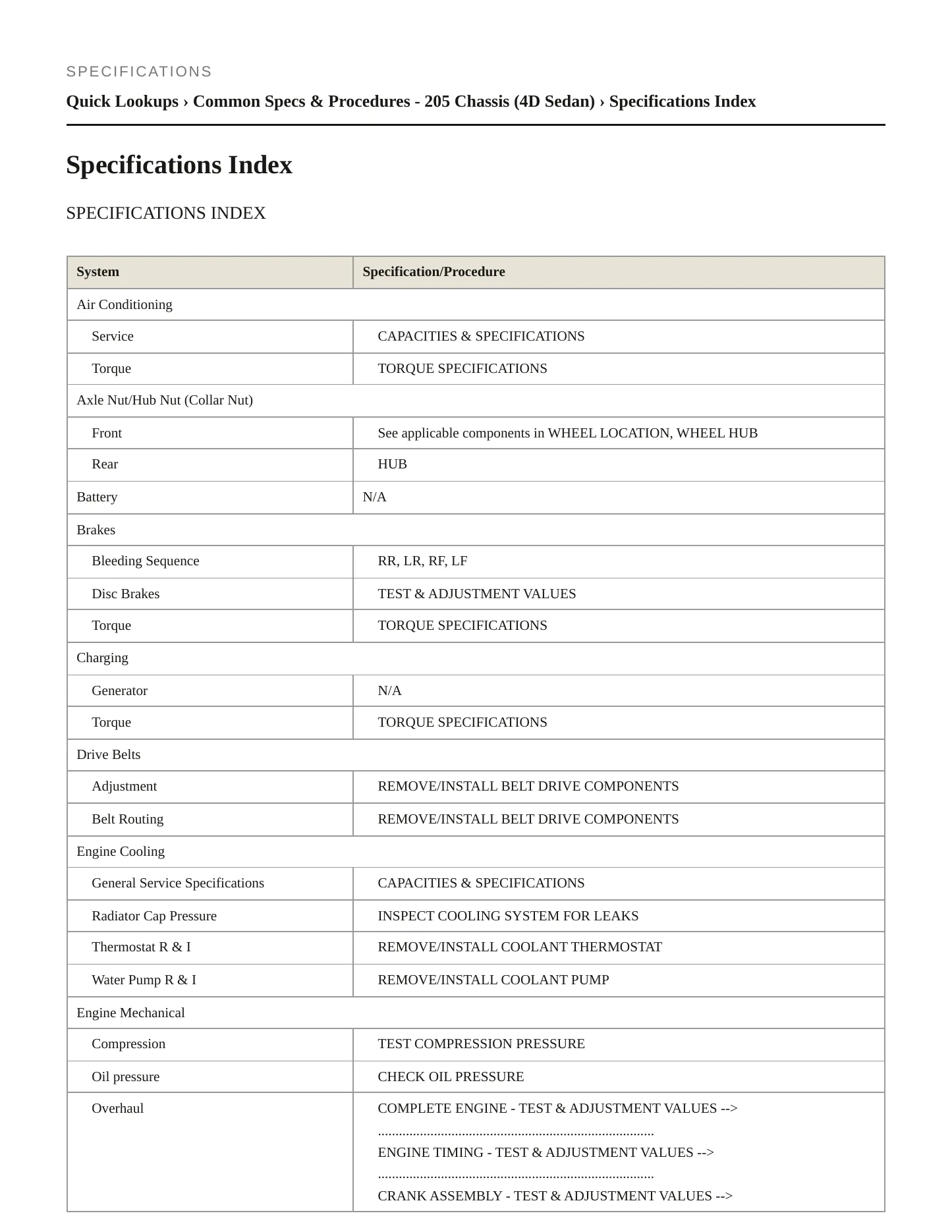 2015 Mercedes-Benz C400 Service and Repair Manual preview page 2