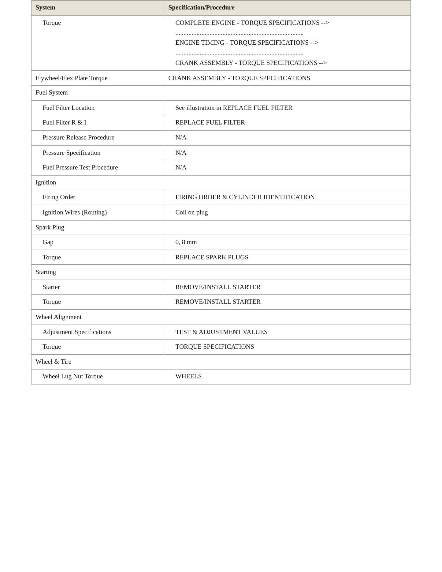 2015 Mercedes-Benz C400 Service and Repair Manual preview page 3