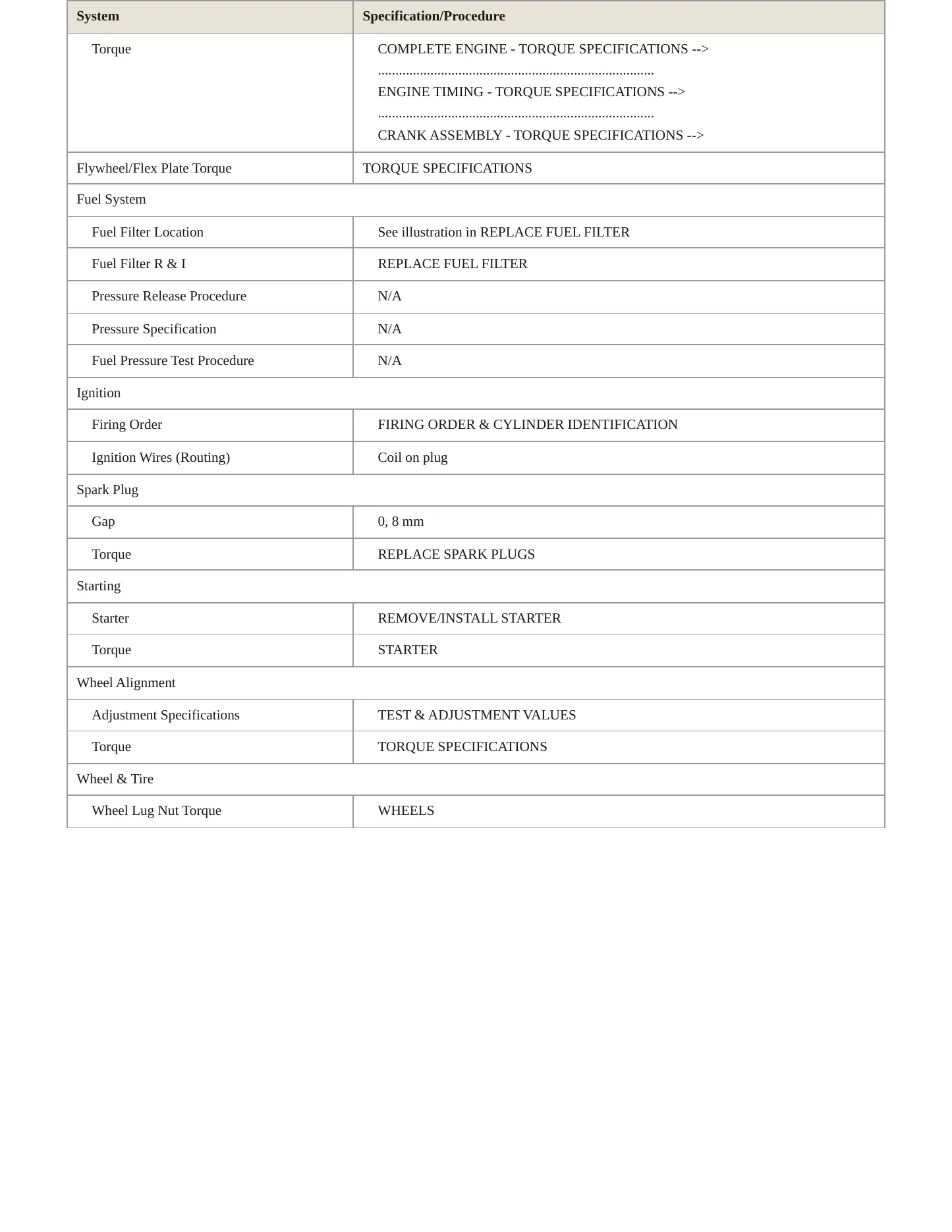 2015 Mercedes-Benz CLA250 Service and Repair Manual preview page 3