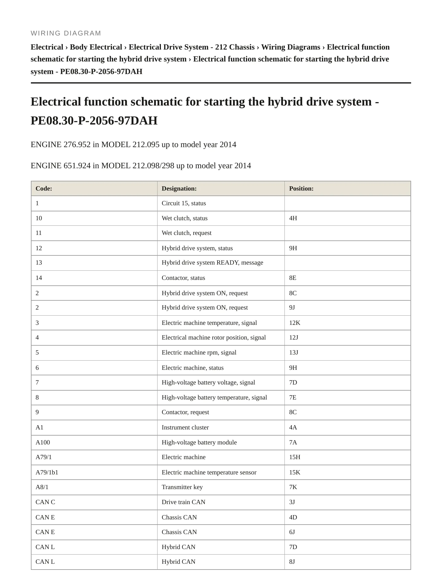 2015 Mercedes-Benz E63 AMG Service and Repair Manual preview page 6