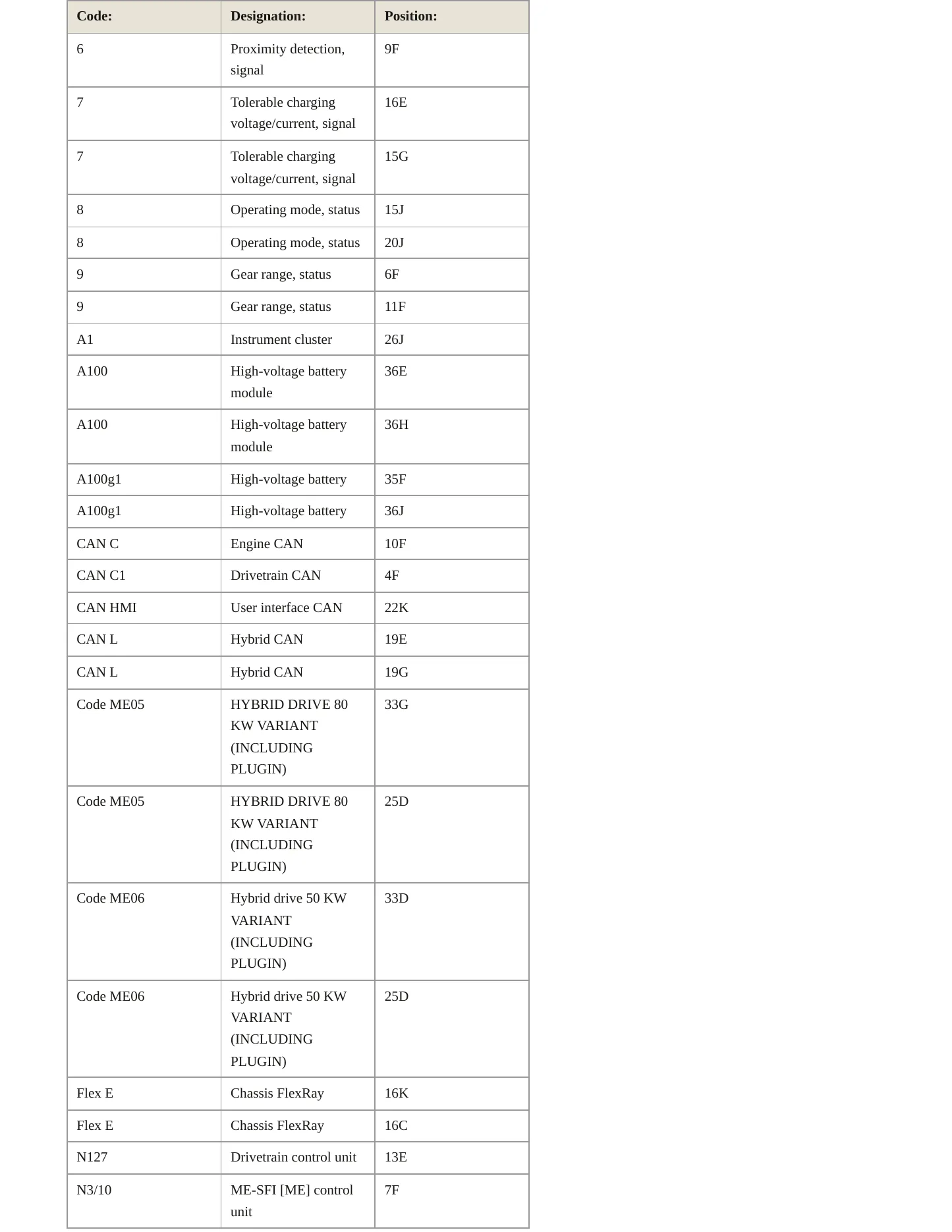 2016 Mercedes-Benz C350e Service and Repair Manual preview page 7