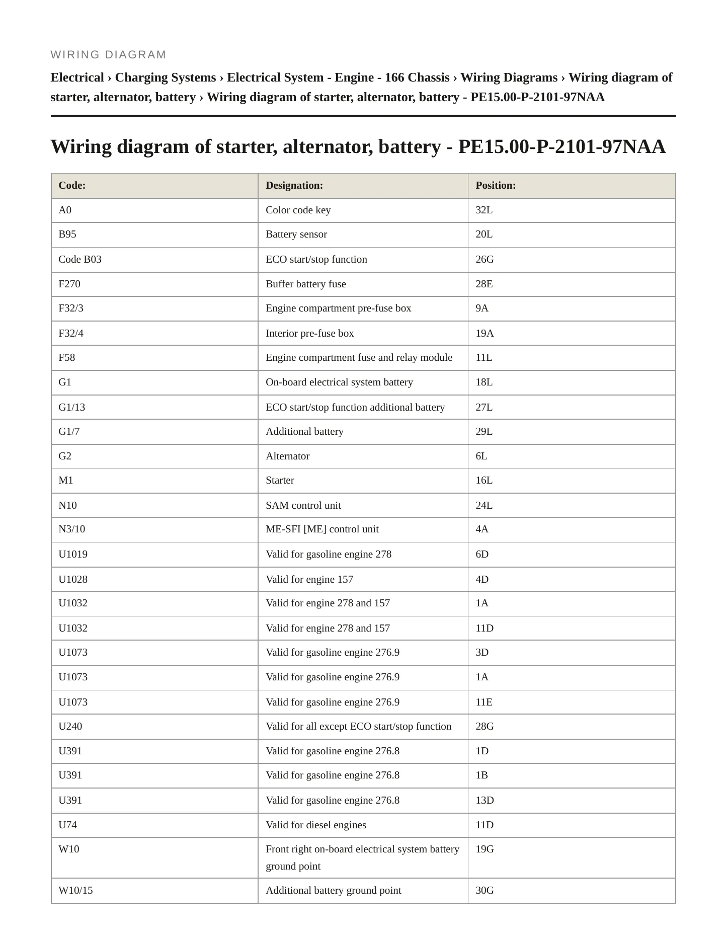 2016 Mercedes-Benz GL63 AMG Service and Repair Manual preview page 6