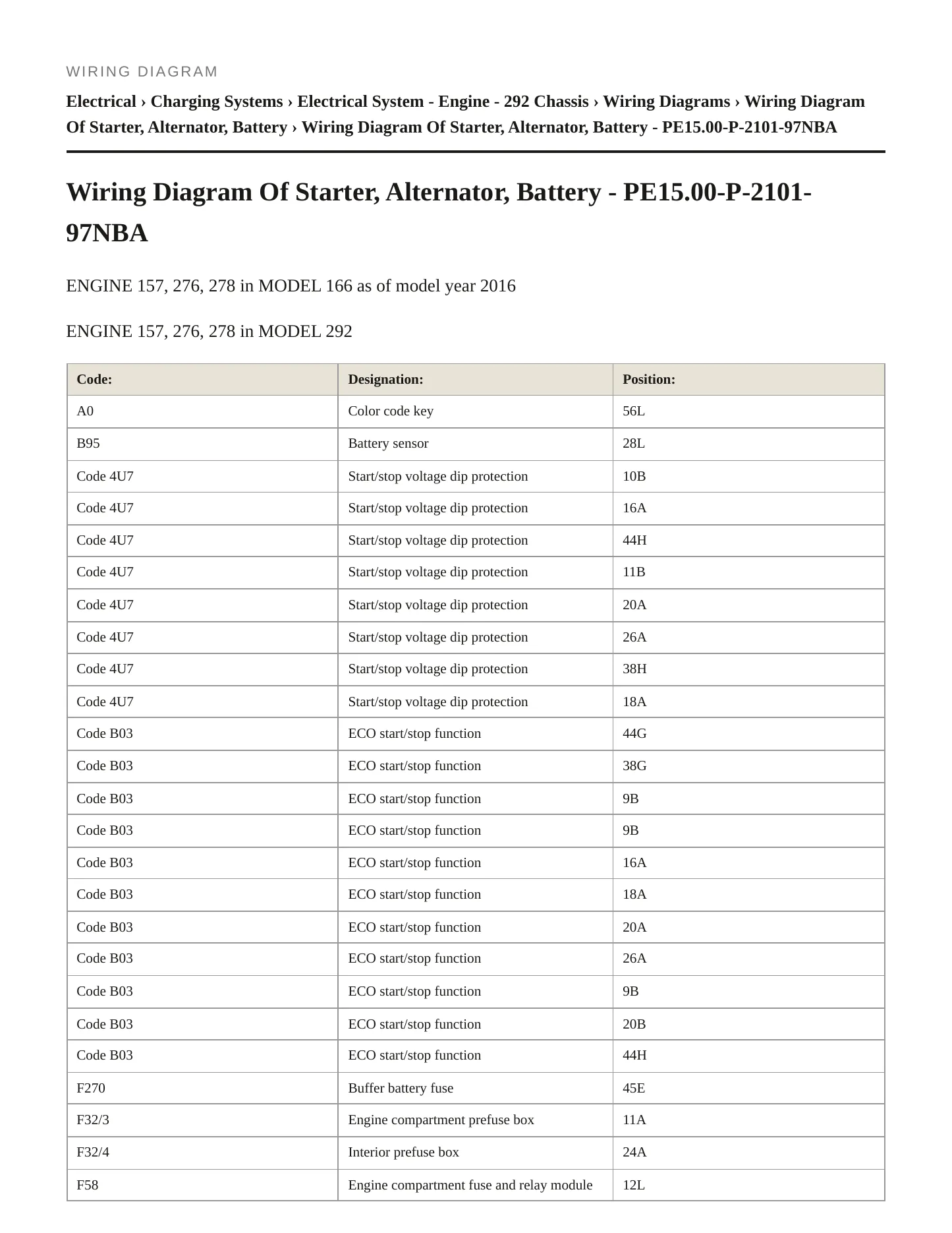 2016 Mercedes-Benz GLE450 AMG Service and Repair Manual preview page 6