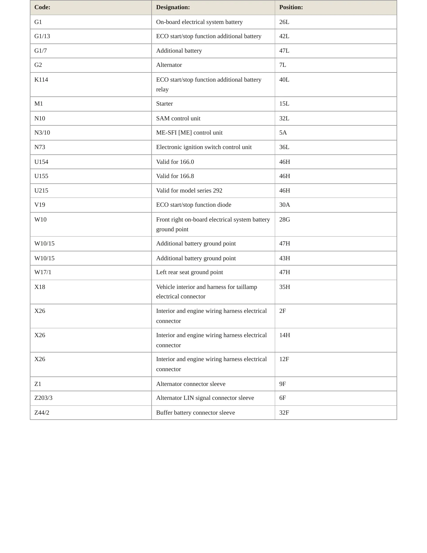 2016 Mercedes-Benz GLE450 AMG Service and Repair Manual preview page 7