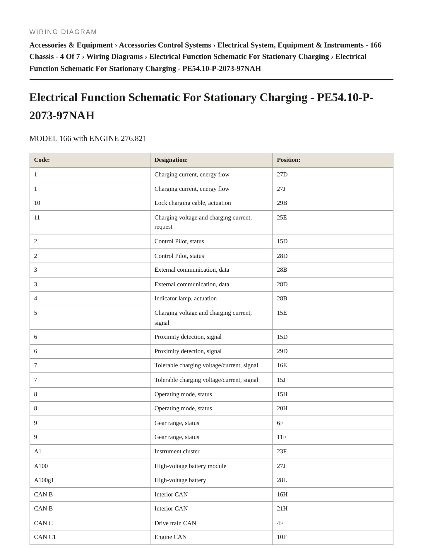 2016 Mercedes-Benz GLE550 Service and Repair Manual preview page 6
