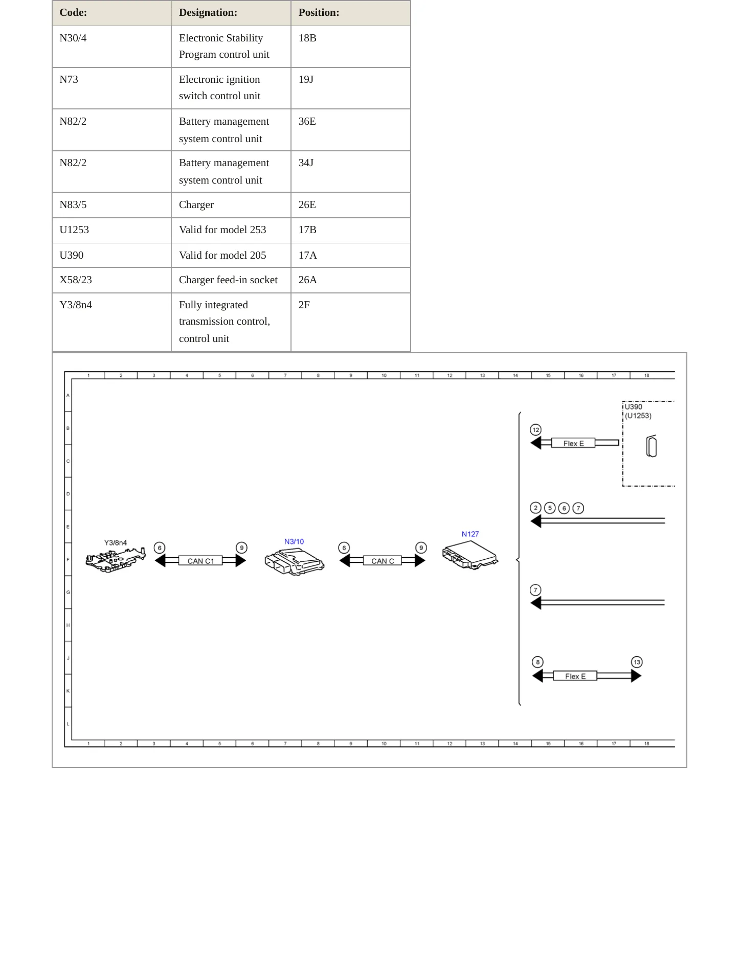 2017 Mercedes-Benz C350e Service and Repair Manual preview page 8