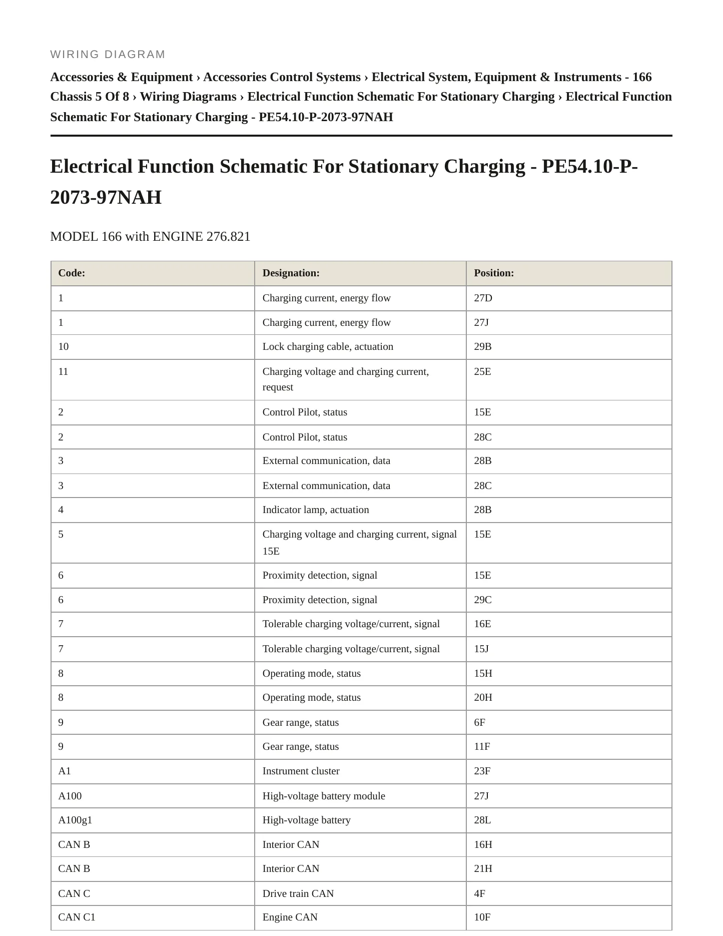 2017 Mercedes-Benz GLS63 AMG service manual page 6