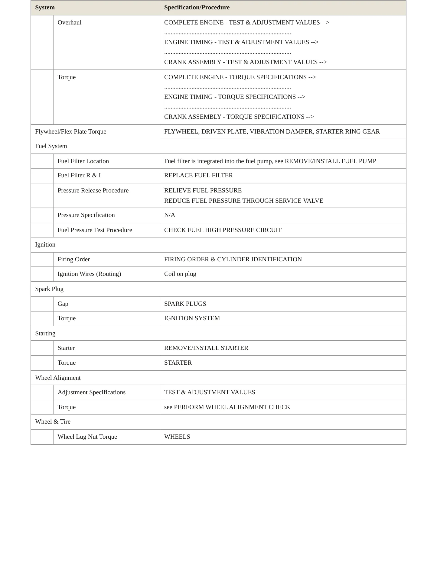2018 Mercedes-Benz AMG GT C Service and Repair Manual preview page 3