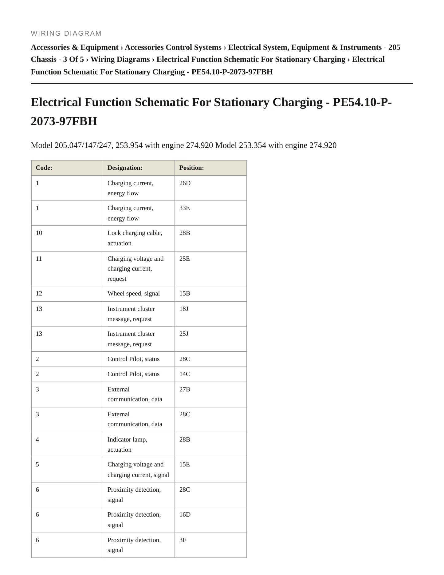 2018 Mercedes-Benz C350e Service and Repair Manual preview page 6