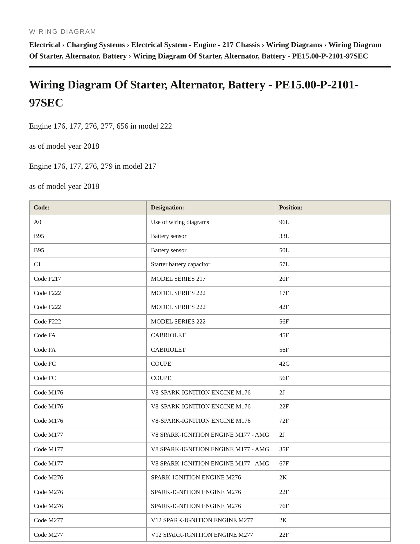 2018 Mercedes-Benz S63 AMG Service and Repair Manual preview page 6