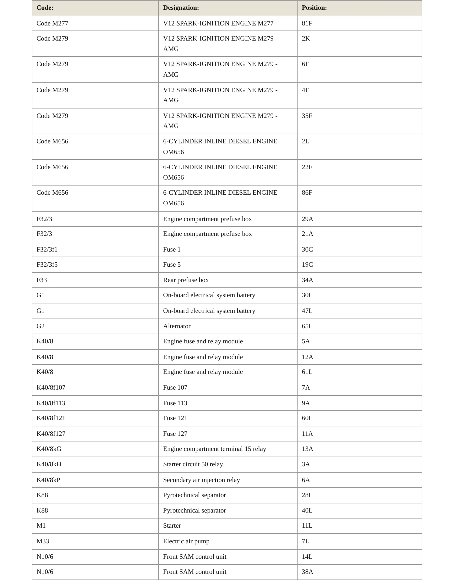 2018 Mercedes-Benz S63 AMG Service and Repair Manual preview page 7