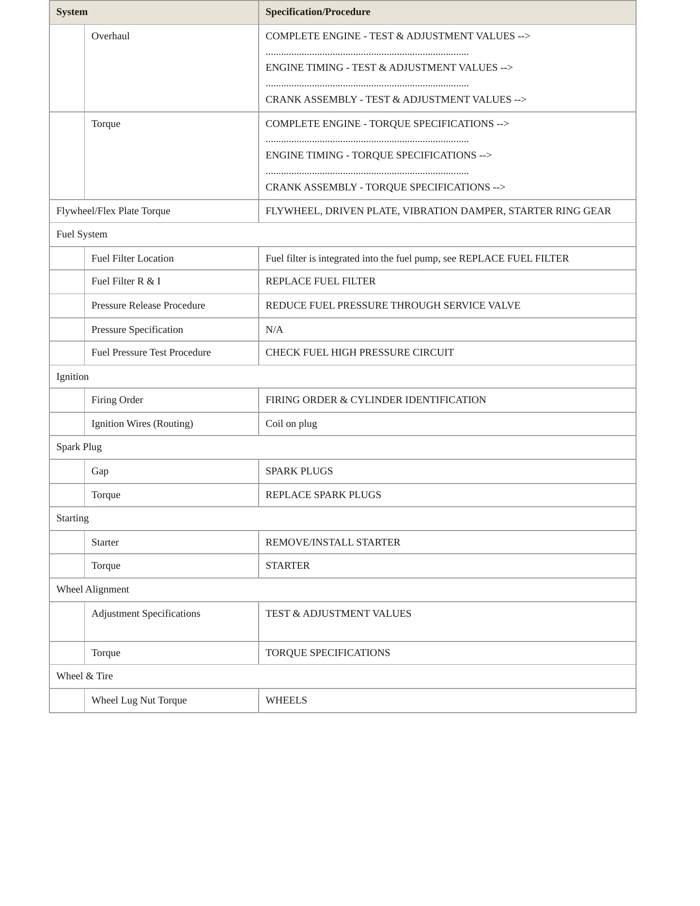 2018 Mercedes-Benz SLC43 AMG Service and Repair Manual preview page 3