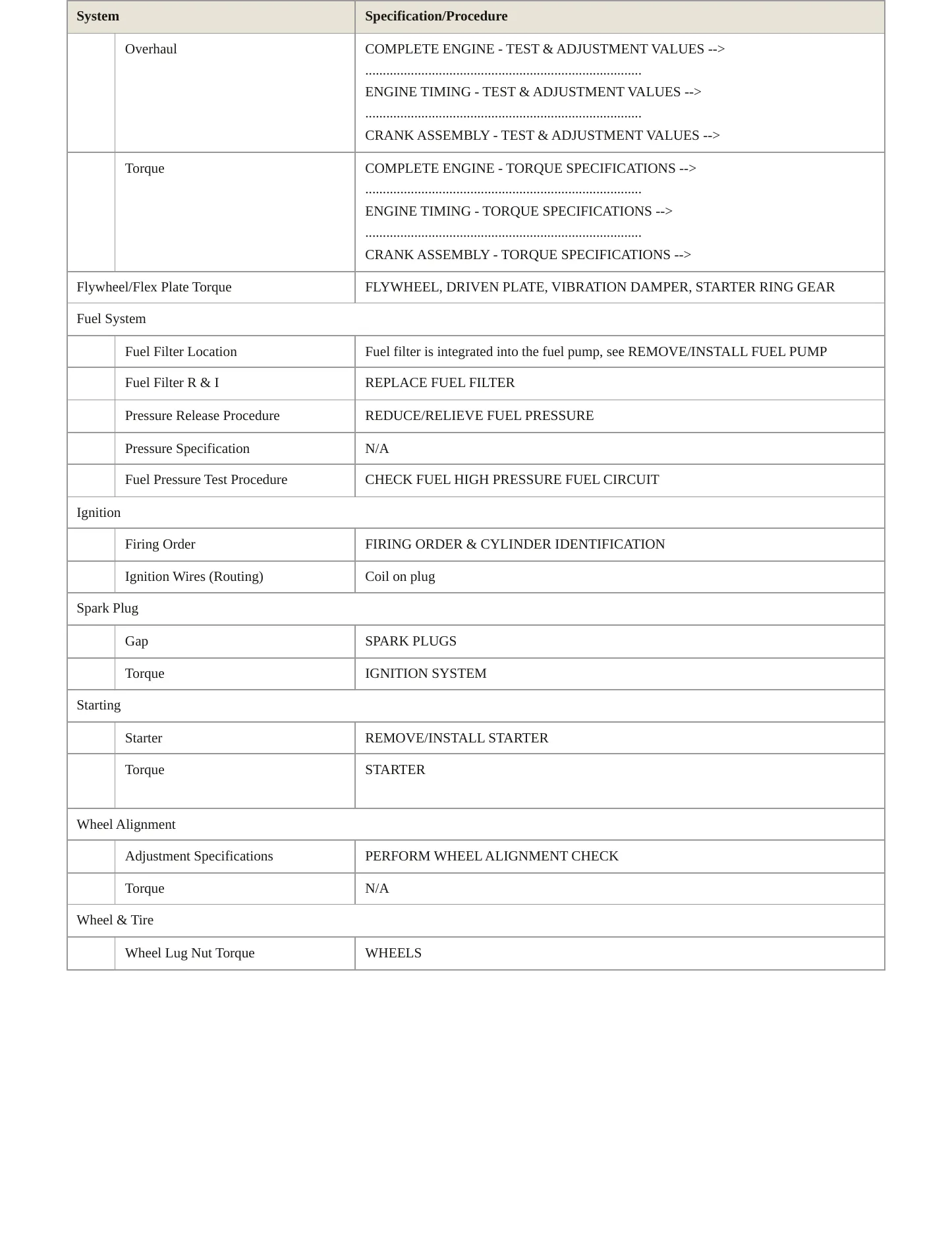 2019 Mercedes-Benz AMG GT 53 Service and Repair Manual preview page 3