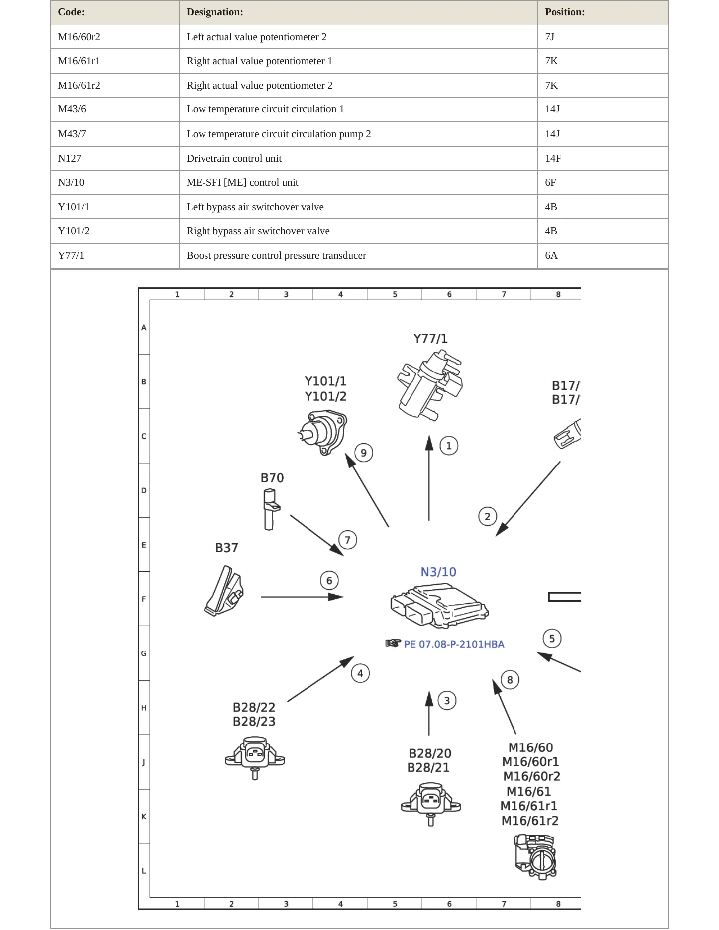 2019 Mercedes-Benz AMG GT C Service and Repair Manual preview page 7