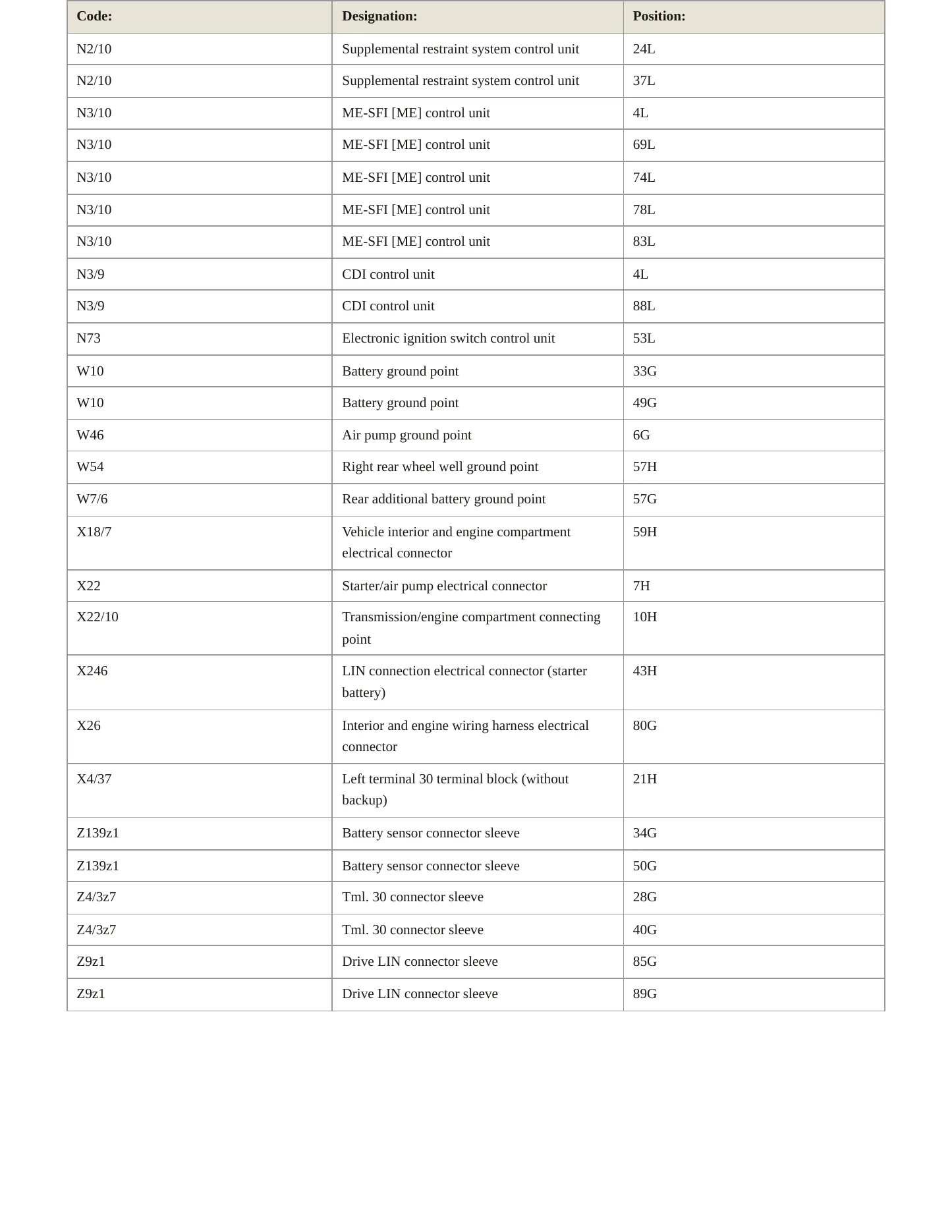 2019 Mercedes-Benz S63 AMG Service and Repair Manual preview page 8
