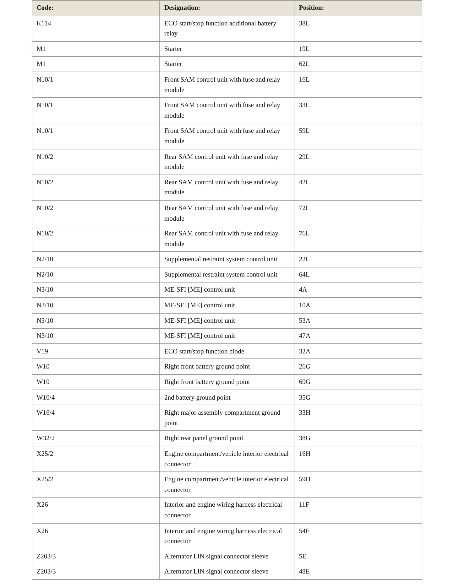 2019 Mercedes-Benz SLC43 AMG Service and Repair Manual preview page 7