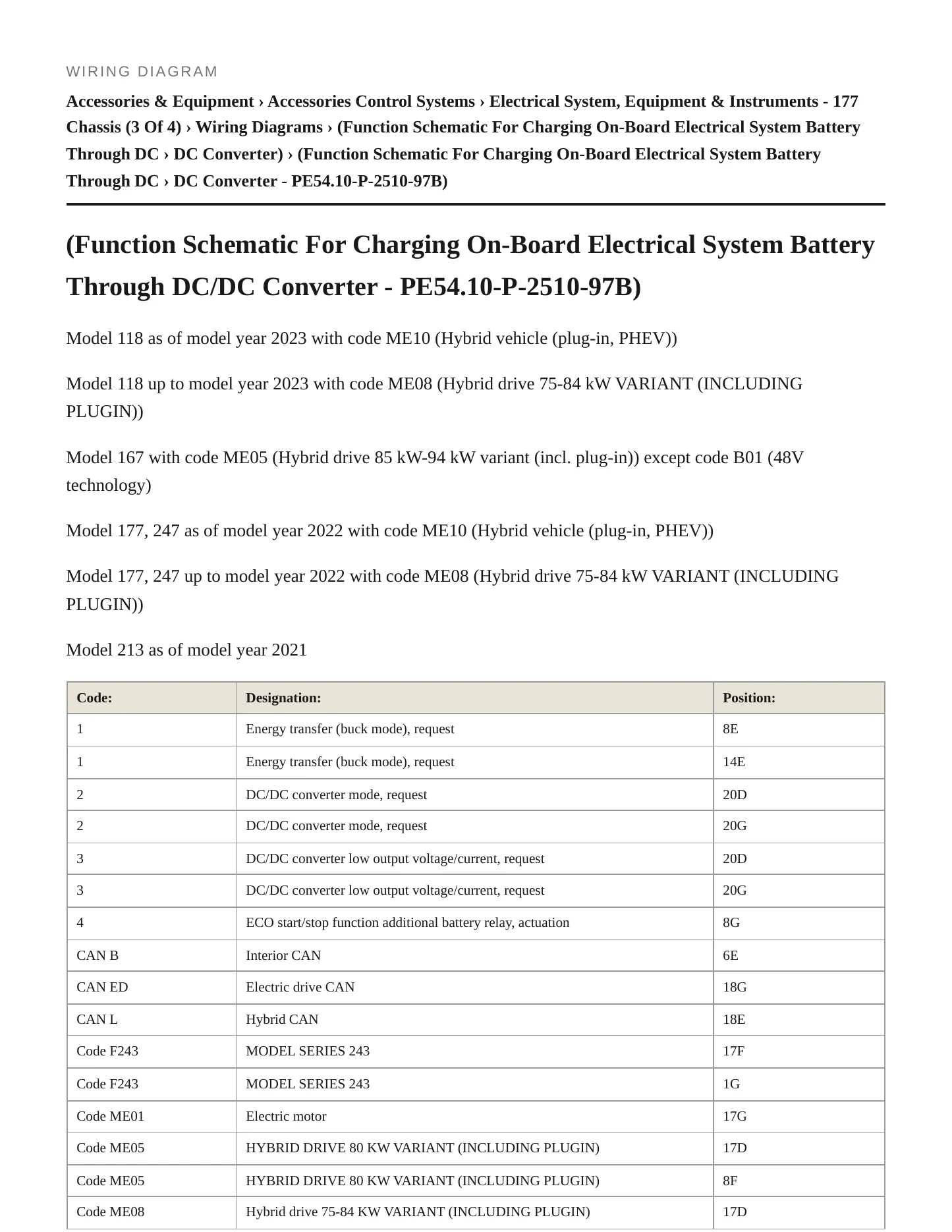2020 Mercedes-Benz A35 AMG Service and Repair Manual preview page 6