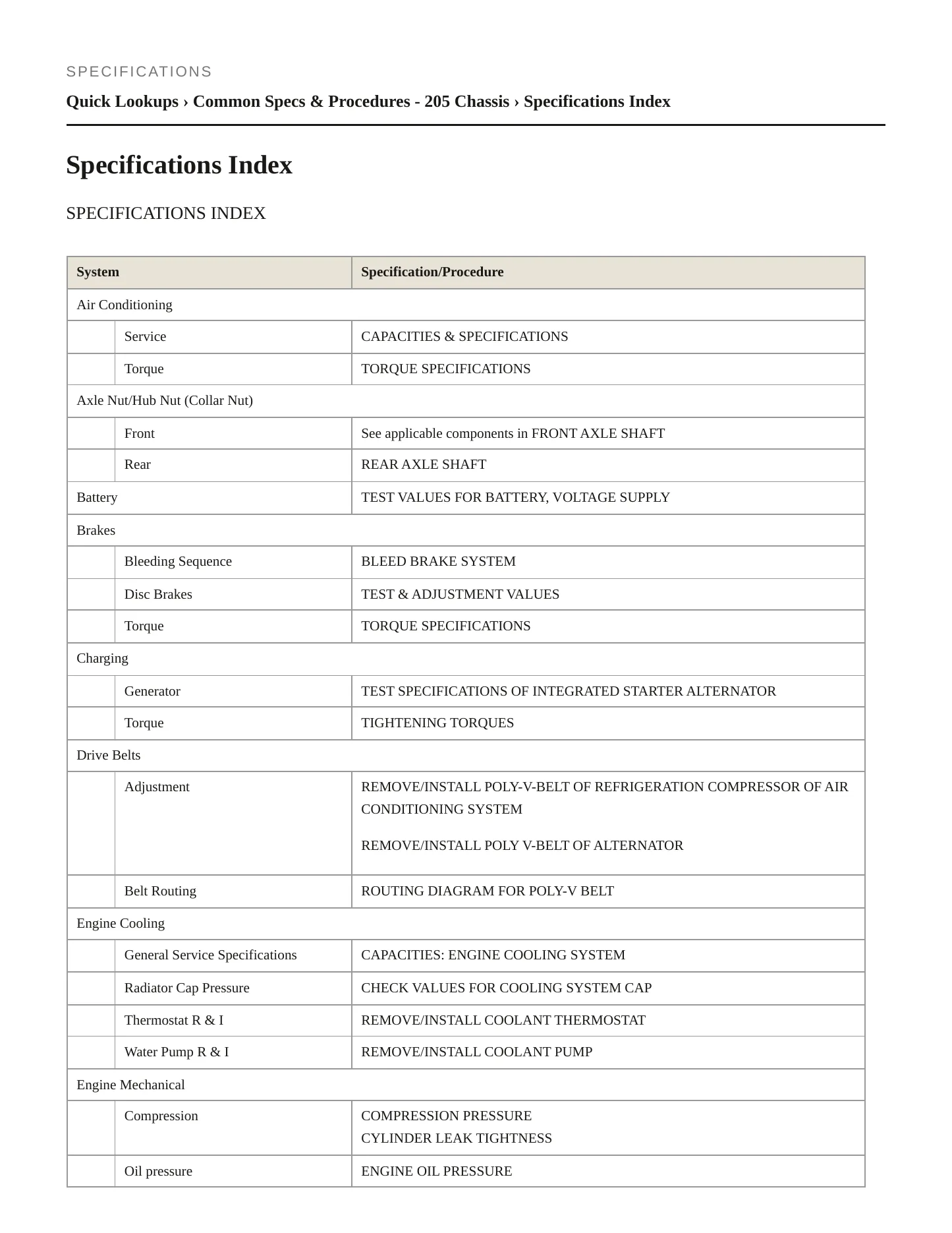 2020 Mercedes-Benz C63 AMG S Service and Repair Manual preview page 2