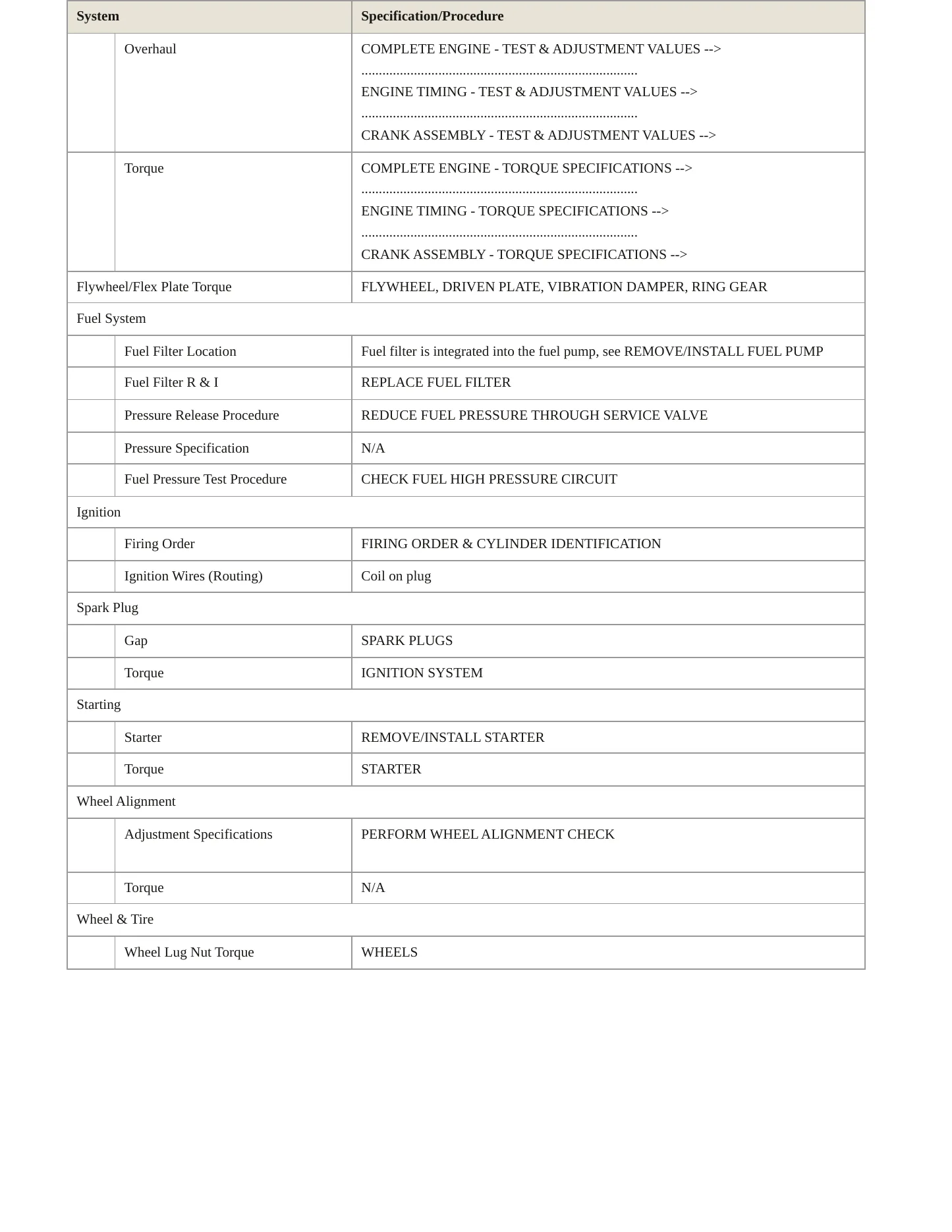 2020 Mercedes-Benz C63 AMG Service and Repair Manual preview page 3