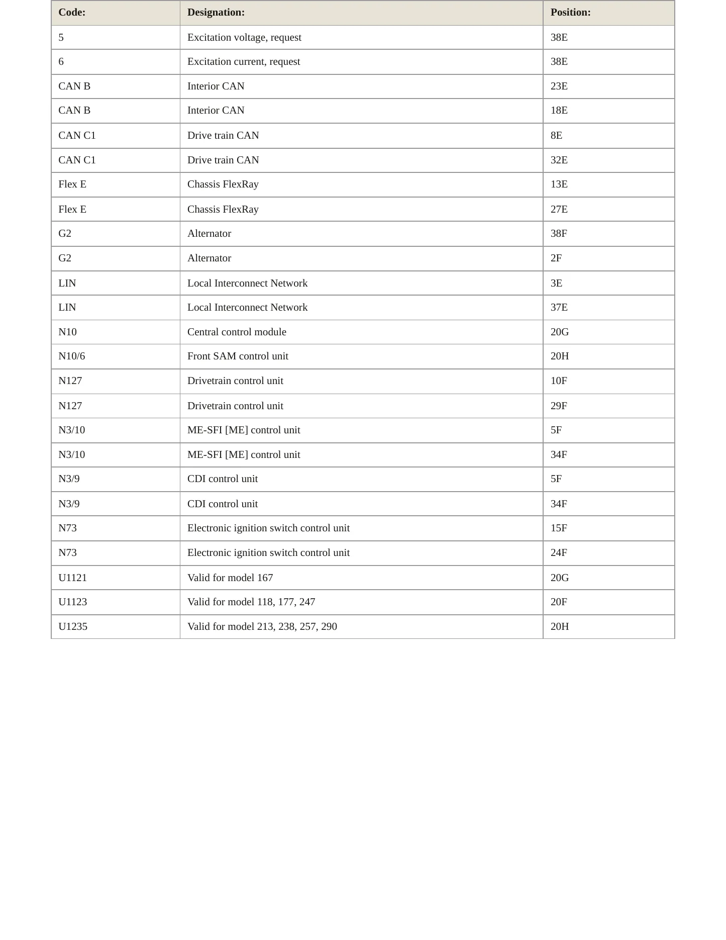 2020 Mercedes-Benz CLA35 AMG Service and Repair Manual preview page 7