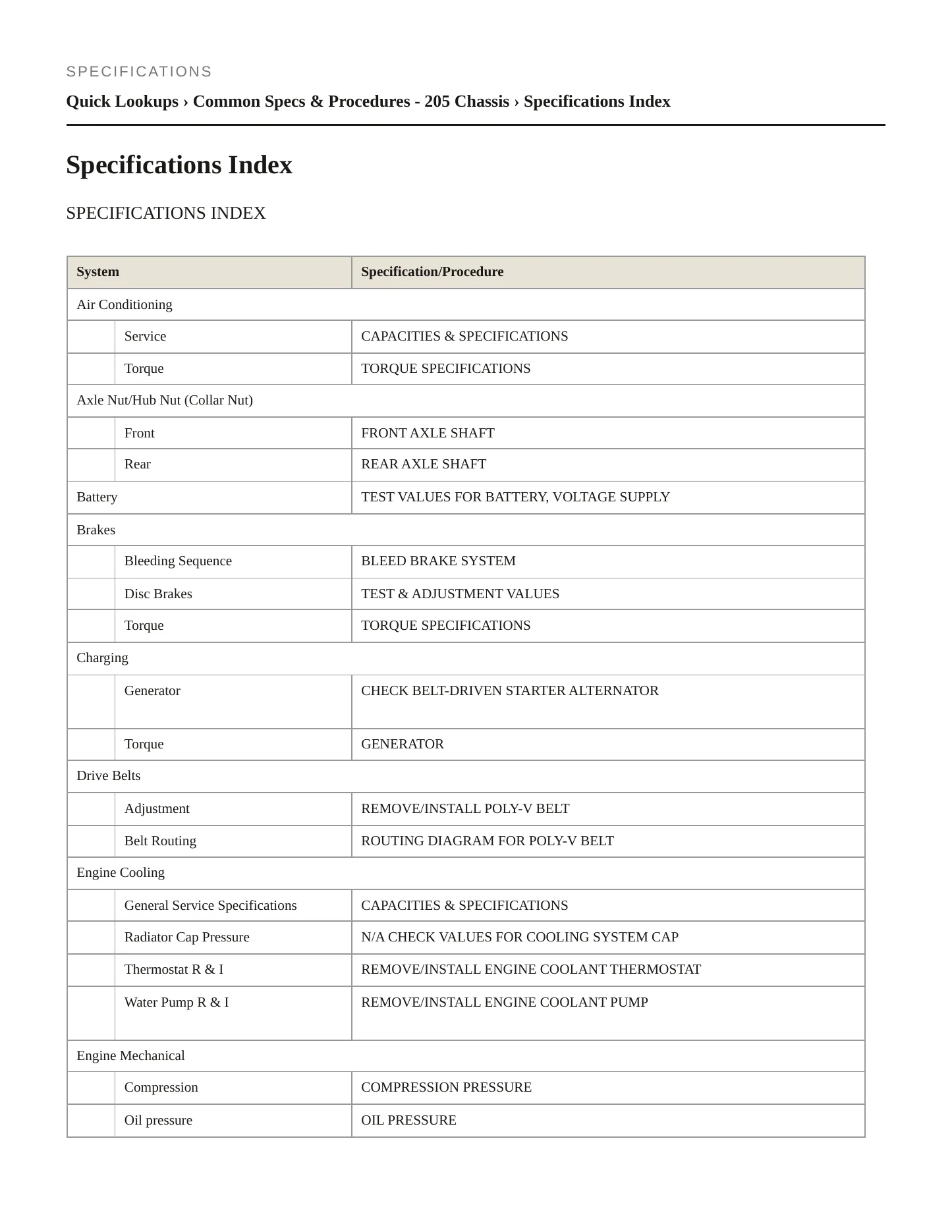 2021 Mercedes-Benz C300 Service and Repair Manual preview page 2