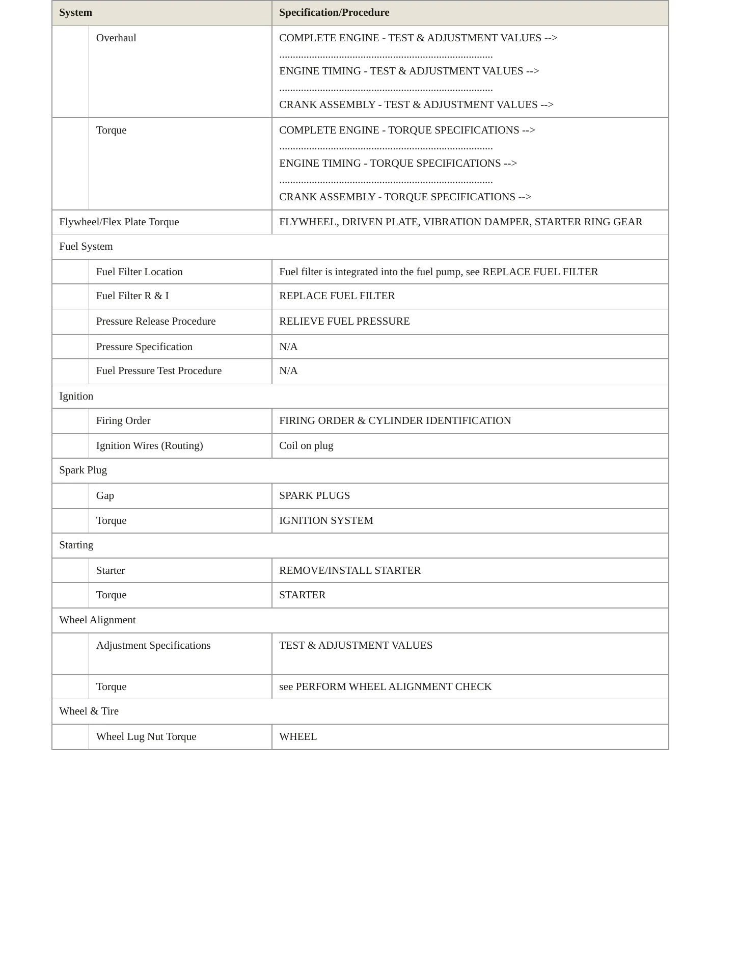 2021 Mercedes-Benz C300 Service and Repair Manual preview page 3