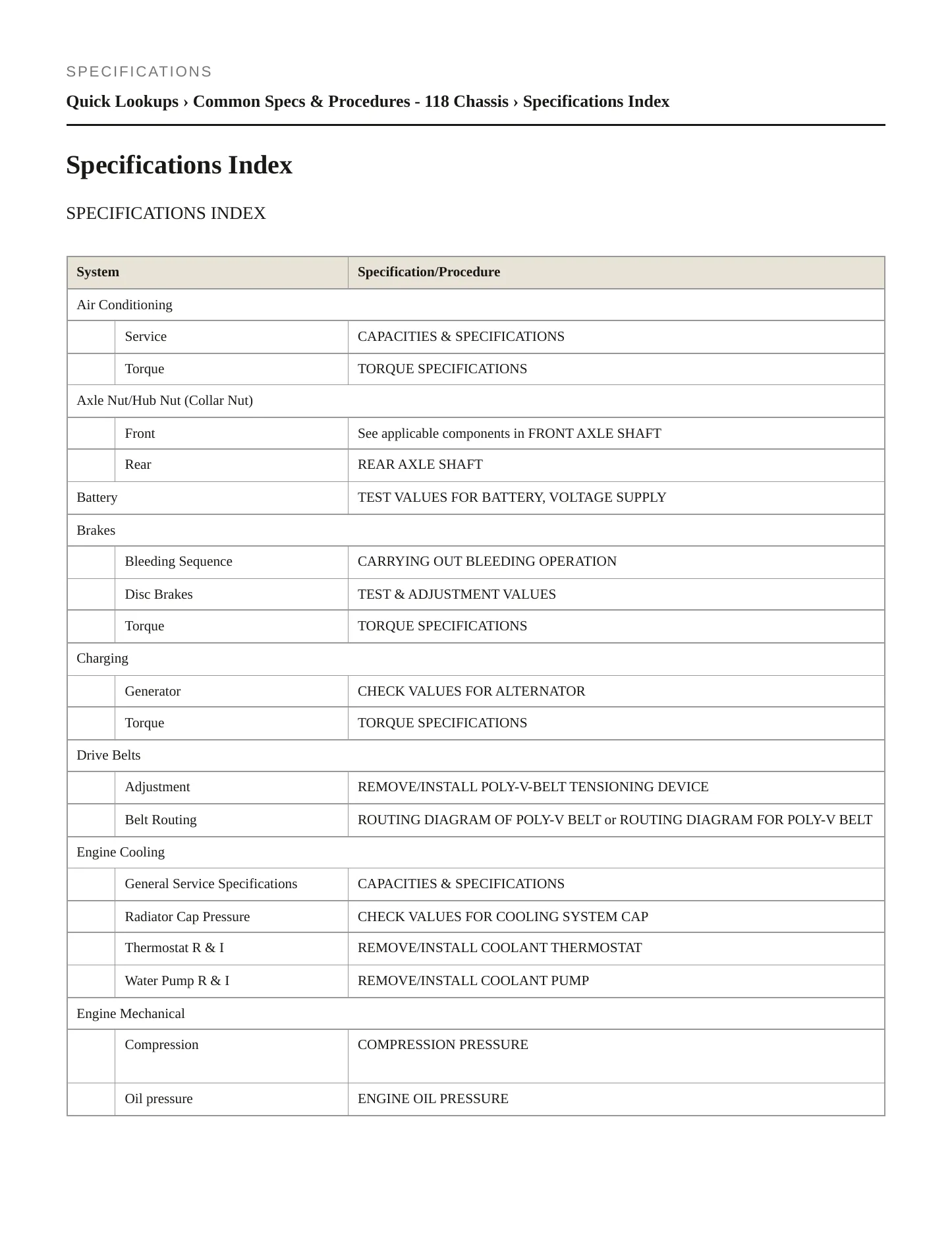 2021 Mercedes-Benz CLA250 Service and Repair Manual preview page 2