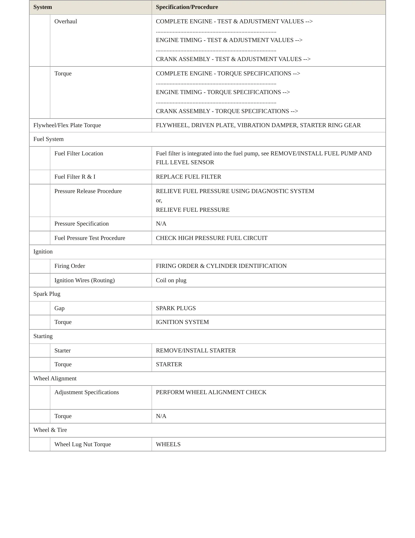 2021 Mercedes-Benz CLA250 Service and Repair Manual preview page 3