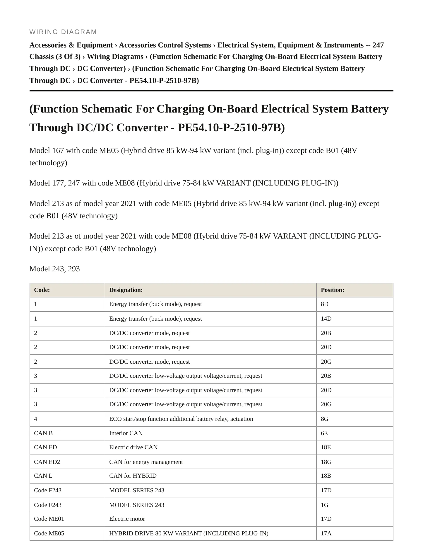 2021 Mercedes-Benz GLA45 AMG Service and Repair Manual preview page 6
