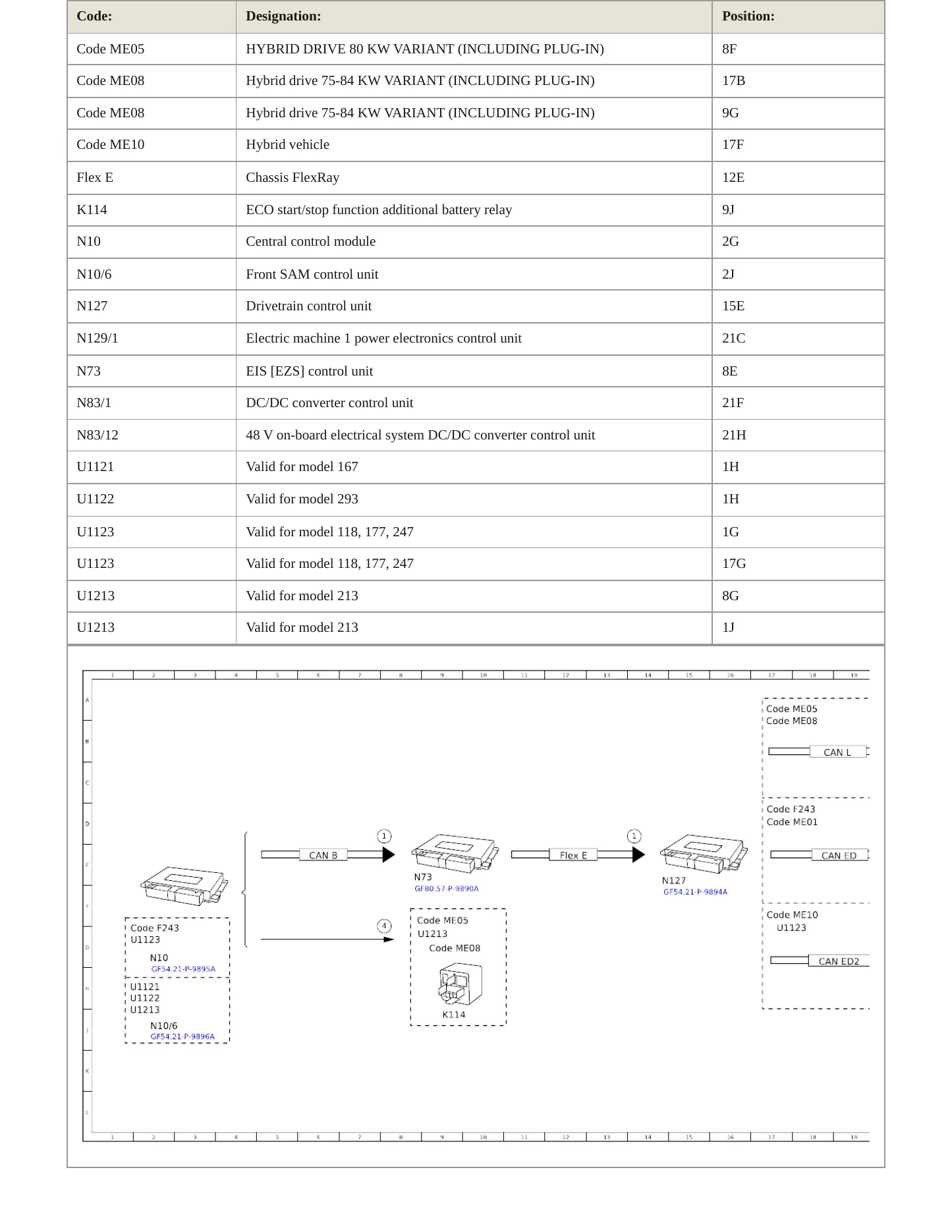 2021 Mercedes-Benz GLA45 AMG Service and Repair Manual preview page 7